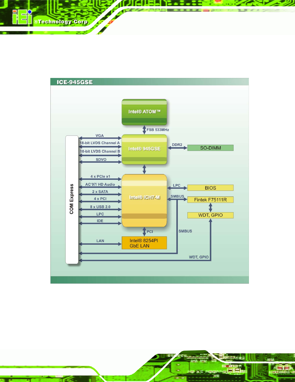 2 data flow, Figure 2-3: data flow block diagram | IEI Integration ICE-945GSE v1.11 User Manual | Page 22 / 147