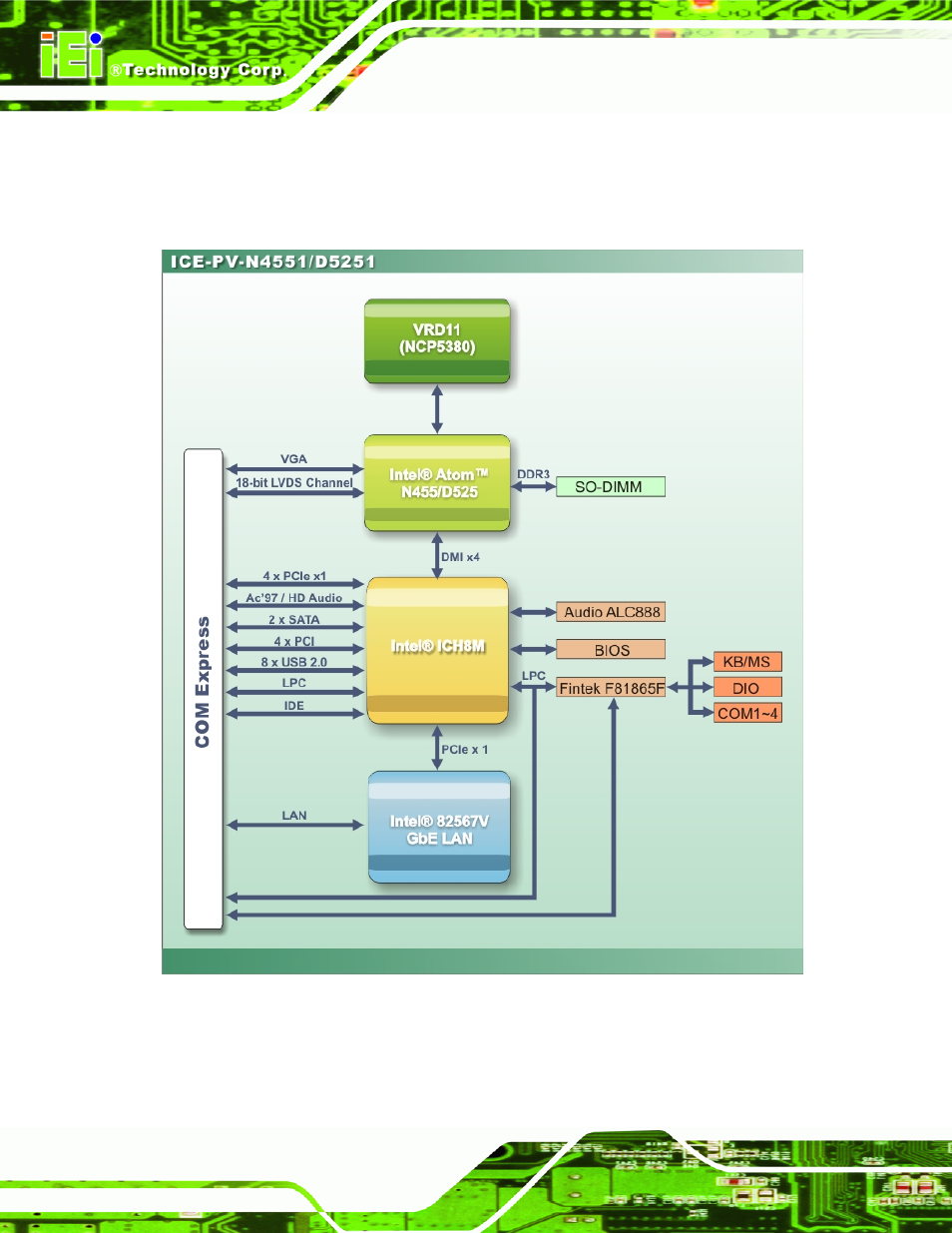 3 data flow, Figure 1-4: data flow block diagram | IEI Integration ICE-PV-N4551_D5251 User Manual | Page 16 / 97