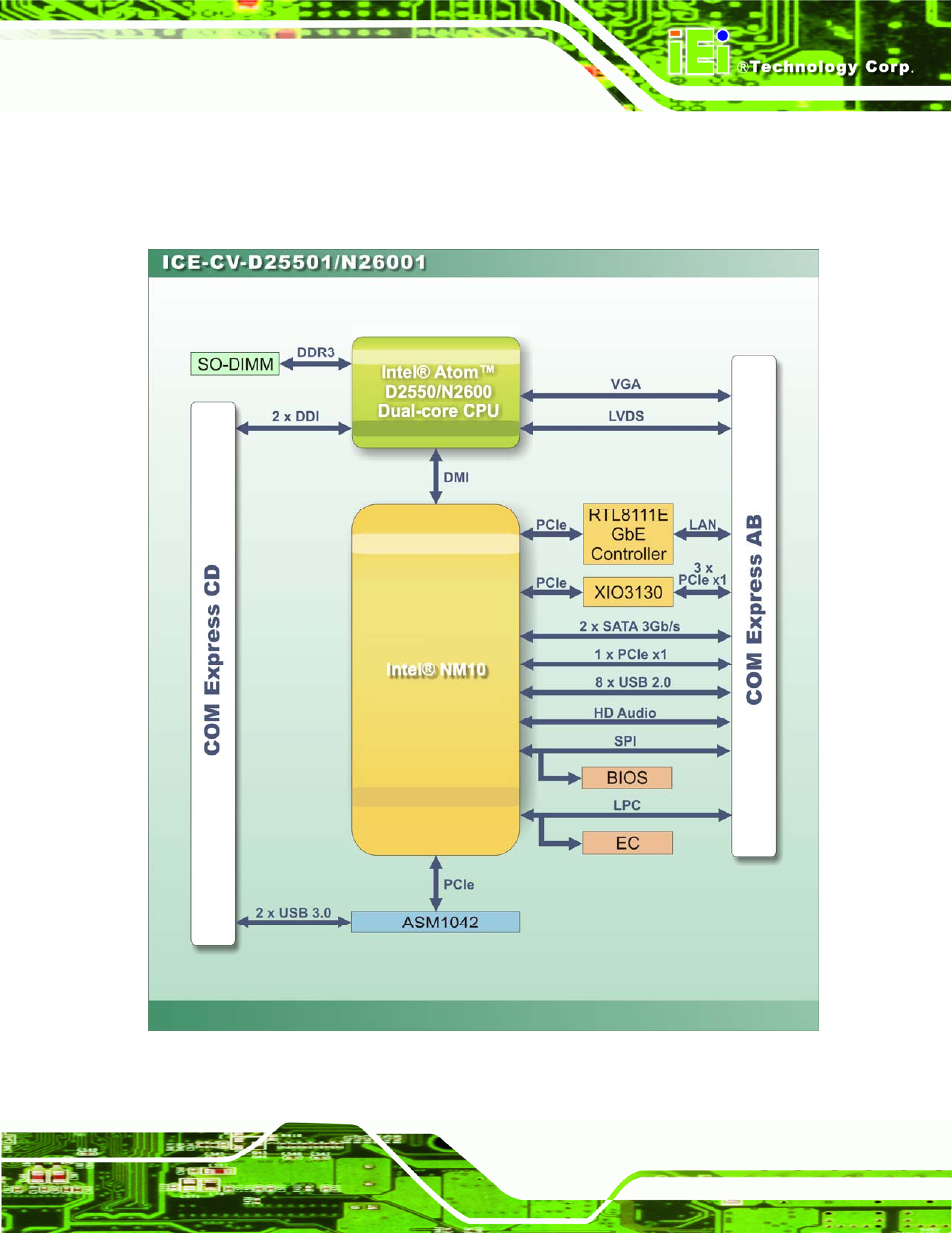 6 data flow, Figure 1-4: data flow diagram | IEI Integration ICE-CV-D25501_N26001 User Manual | Page 17 / 150