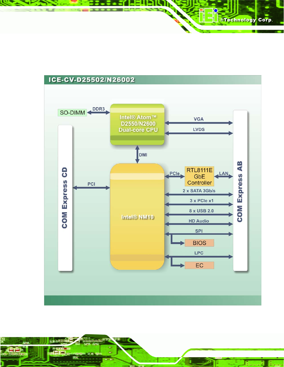 6 data flow, Figure 1-4: data flow diagram | IEI Integration ICE-CV-D25502_N26002 User Manual | Page 17 / 150