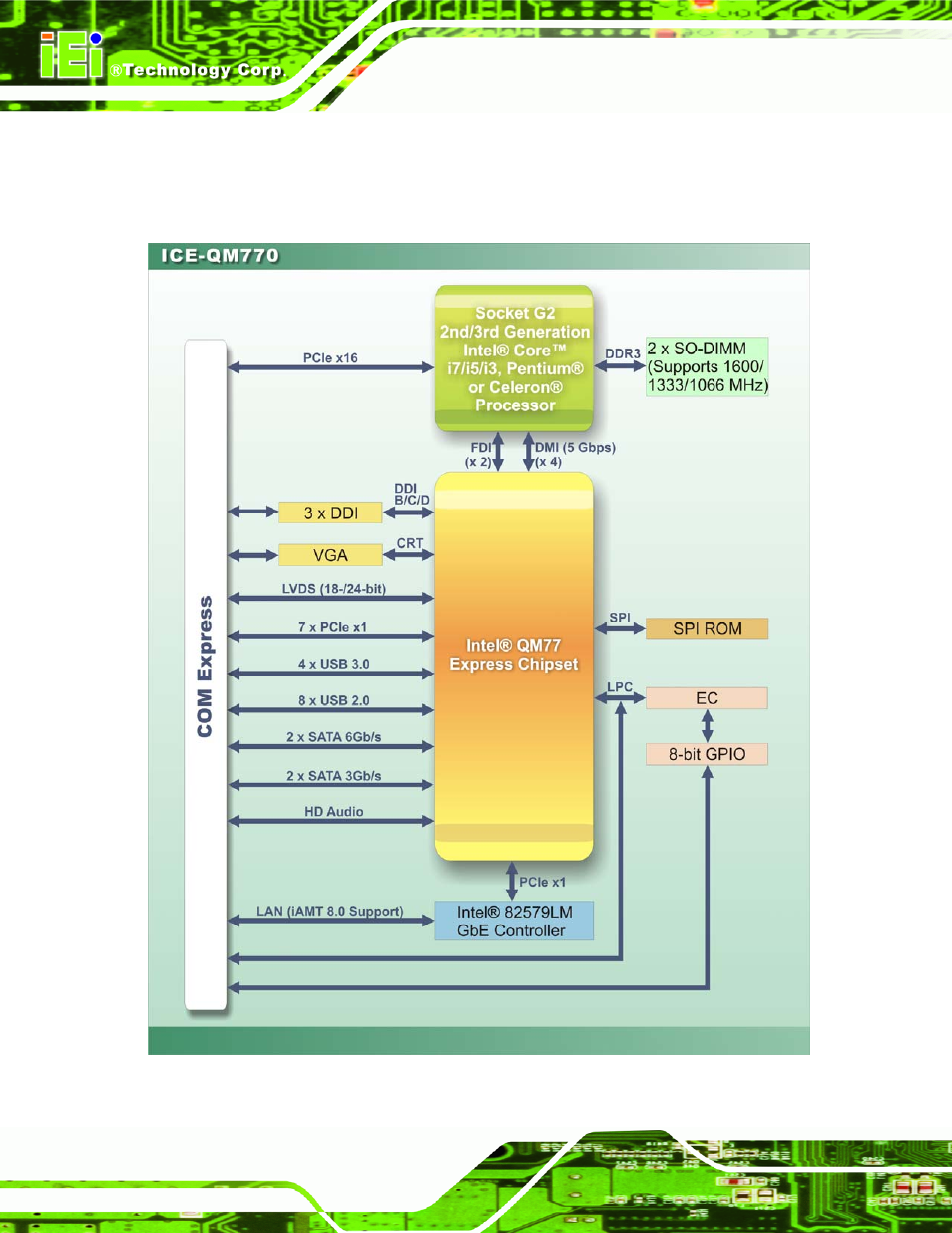 5 data flow, Figure 1-5: data flow diagram | IEI Integration ICE-QM770 User Manual | Page 18 / 168