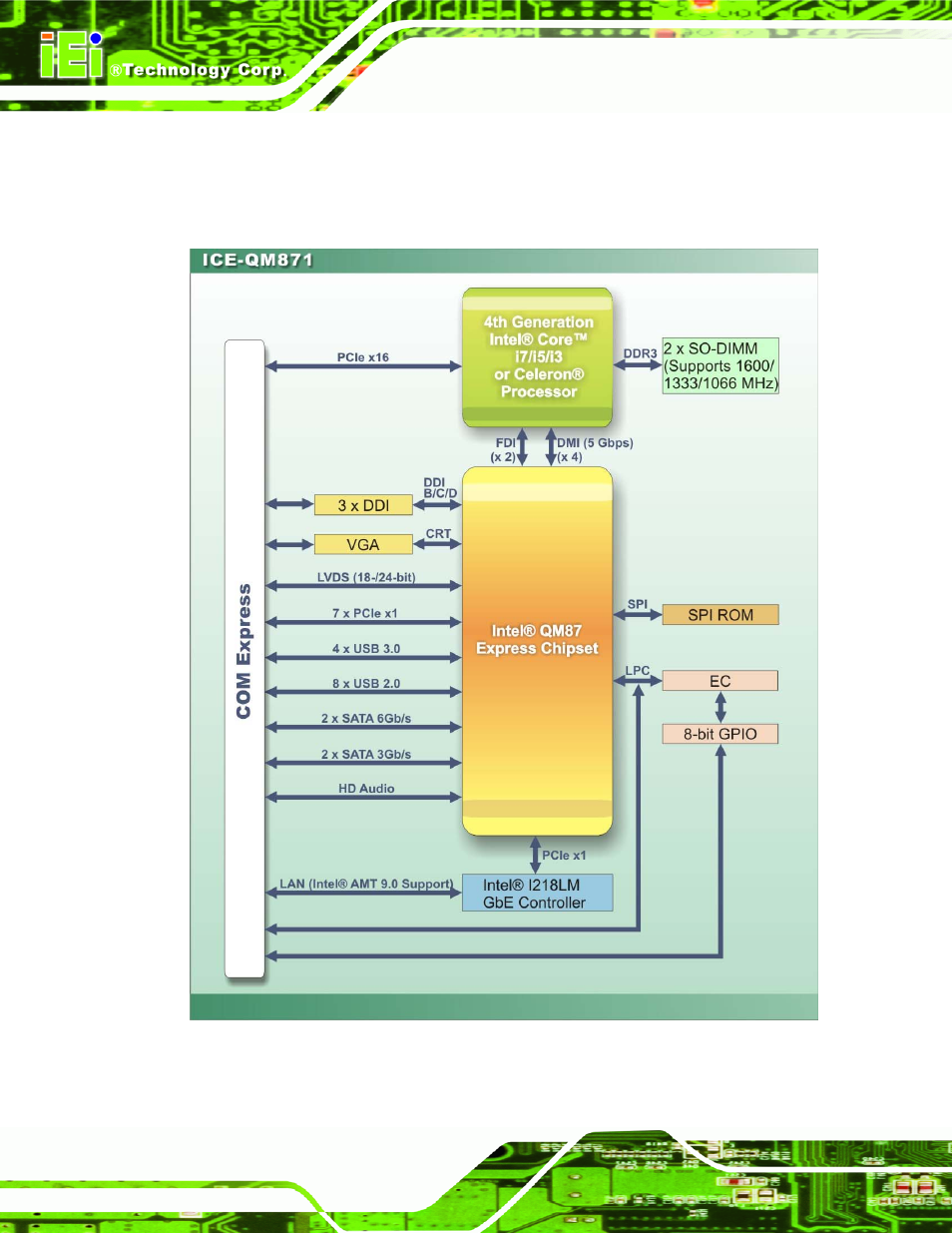 5 data flow, Figure 1-5: data flow diagram | IEI Integration ICE-QM871 User Manual | Page 19 / 172