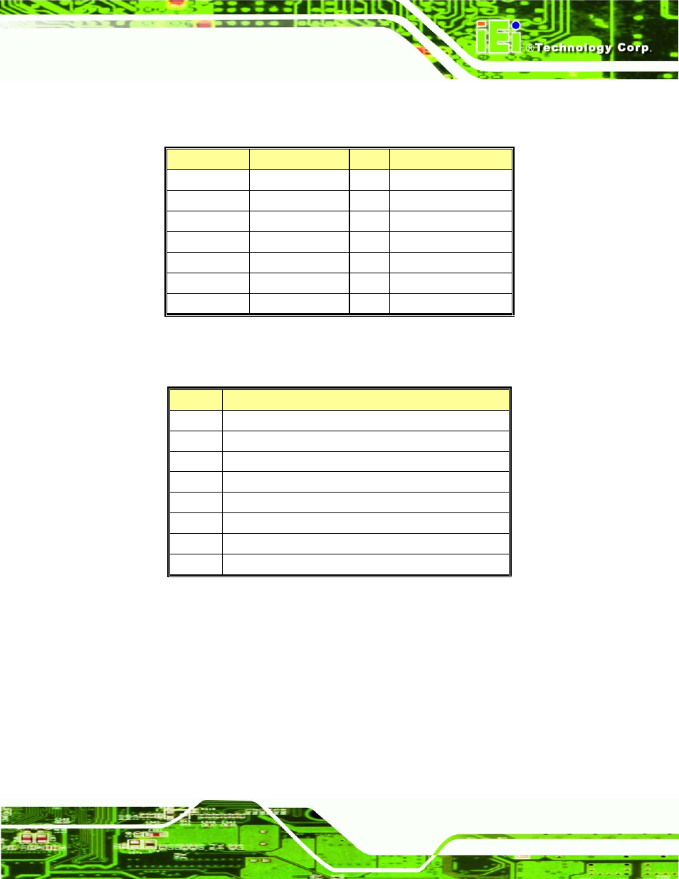 C.3 irq mapping table, C.4 dma channel assignments, C.3 irq m | Apping, Able, C.4 dma c, Hannel, Ssignments | IEI Integration IEM-LX v1.00 User Manual | Page 127 / 140