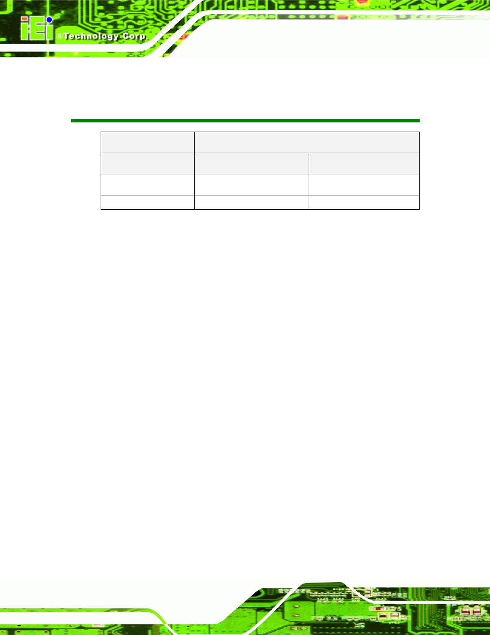 Revision | IEI Integration IEM-LX v1.00 User Manual | Page 2 / 140