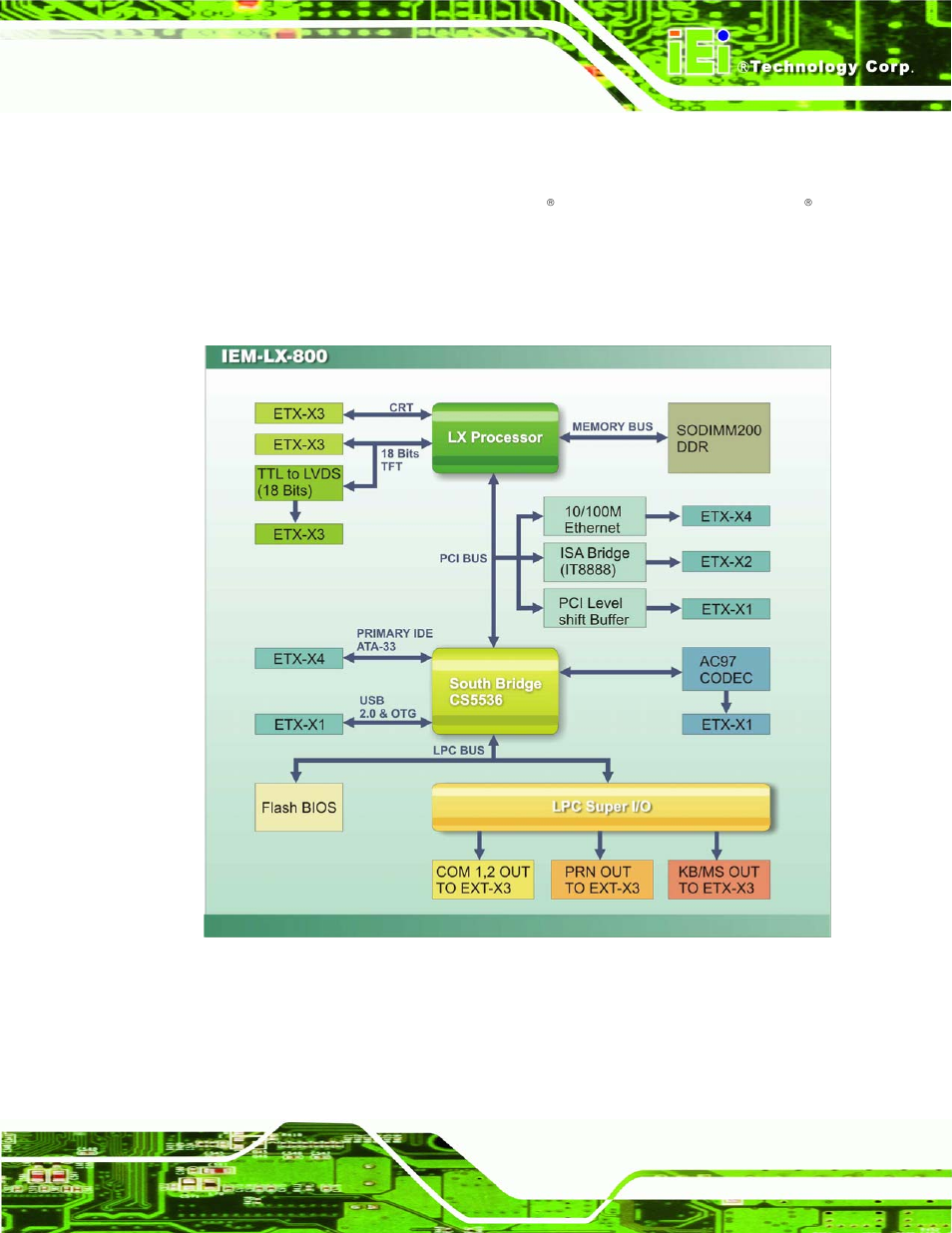 3 data flow, Figure 2-2: data flow block diagram | IEI Integration IEM-LX v1.00 User Manual | Page 23 / 140