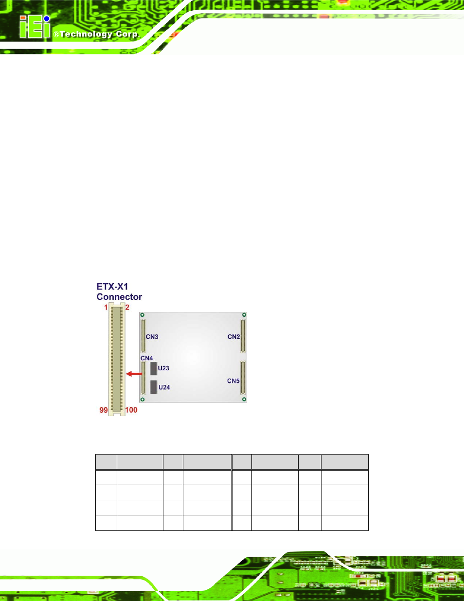 2 etx interface connectors, 1 etx-x1 connector, 2 etx i | Nterface, Onnectors, Figure 4-3: etx-x1 connector pinouts, Iem-lx-800 etx cpu module, Page 42 | IEI Integration IEM-LX v1.00 User Manual | Page 42 / 140