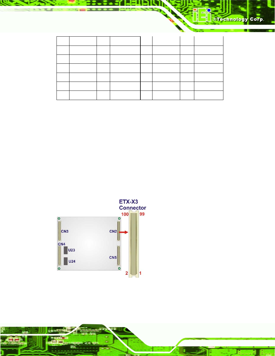 3 etx-x3 connector, Figure 4-5: fan connector pinout locations, Table 4-3: etx-x2 connector pinouts | Iem-lx-800 etx cpu module, Page 45 | IEI Integration IEM-LX v1.00 User Manual | Page 45 / 140
