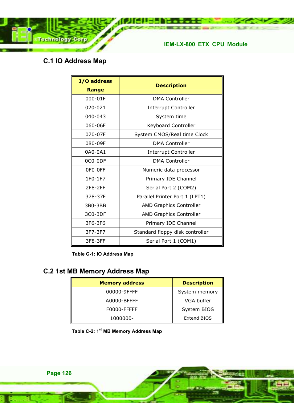 C.1 io address map | IEI Integration IEM-LX v1.10 User Manual | Page 142 / 152