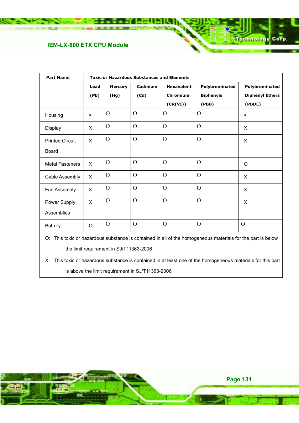 IEI Integration IEM-LX v1.10 User Manual | Page 147 / 152