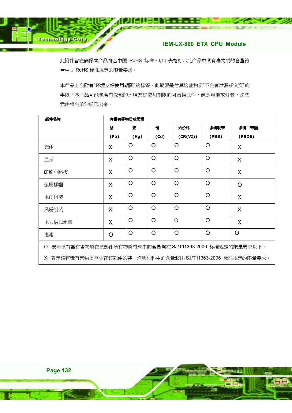 IEI Integration IEM-LX v1.10 User Manual | Page 148 / 152