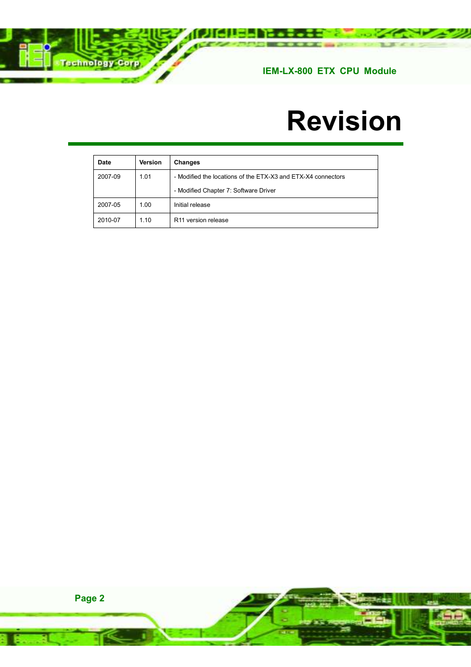 Revision | IEI Integration IEM-LX v1.10 User Manual | Page 2 / 152