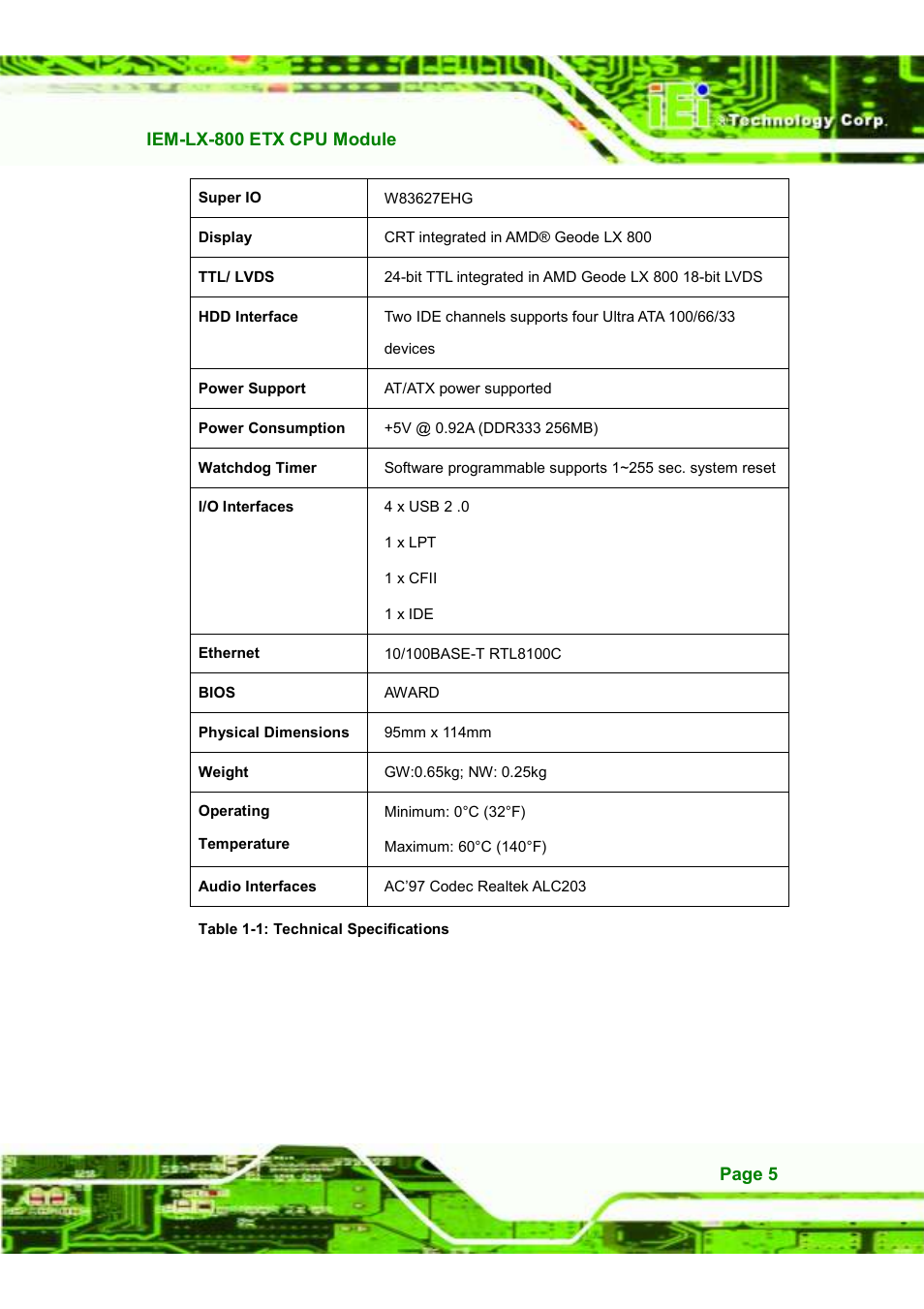 IEI Integration IEM-LX v1.10 User Manual | Page 21 / 152