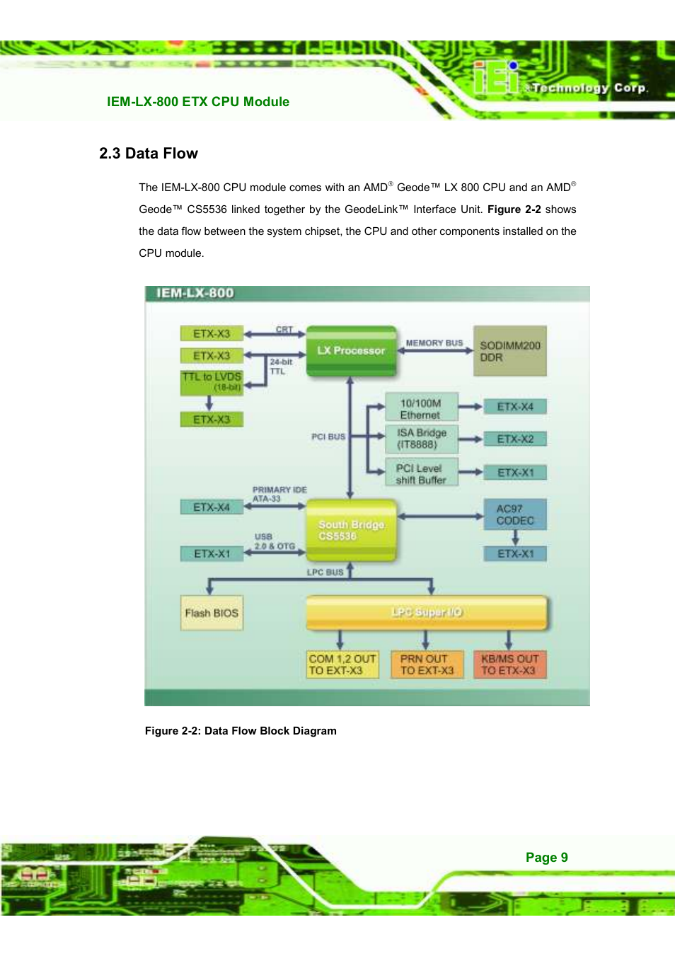 3 data flow | IEI Integration IEM-LX v1.10 User Manual | Page 25 / 152