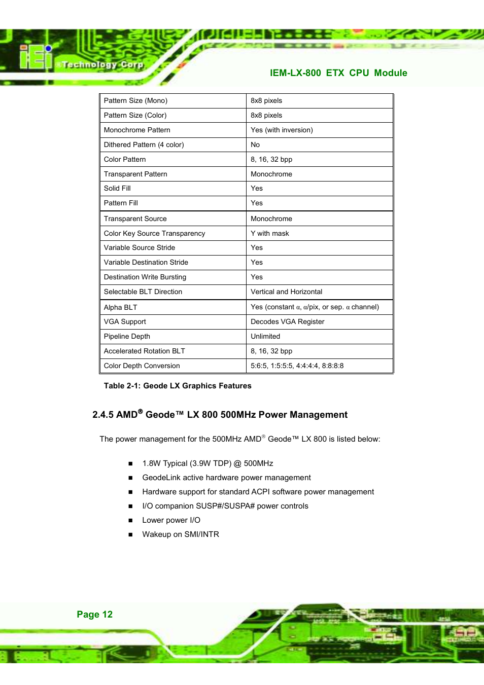 5 amd | IEI Integration IEM-LX v1.10 User Manual | Page 28 / 152