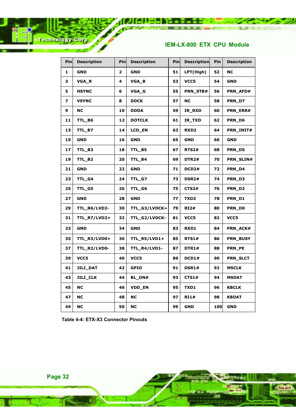 IEI Integration IEM-LX v1.10 User Manual | Page 48 / 152