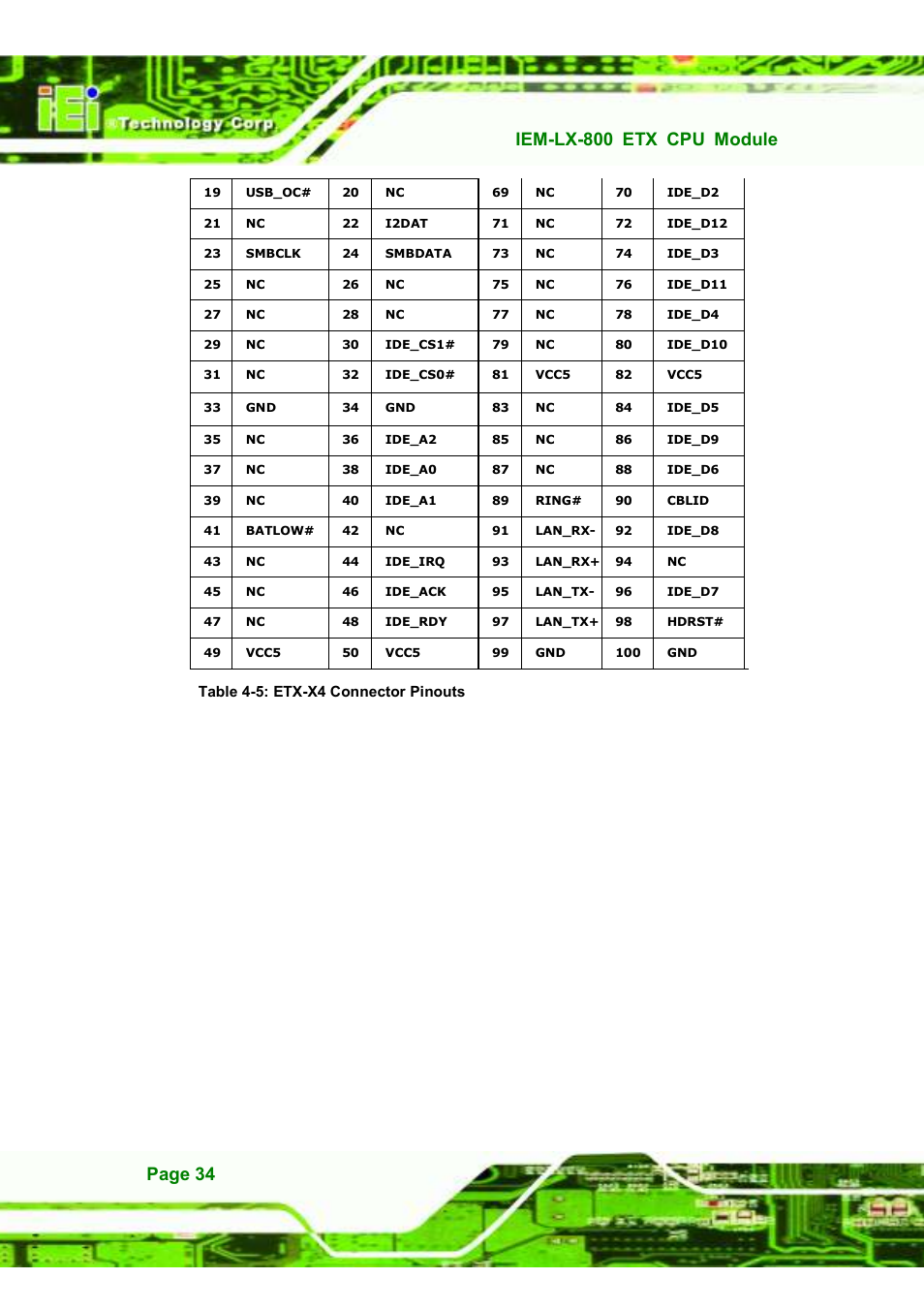 IEI Integration IEM-LX v1.10 User Manual | Page 50 / 152