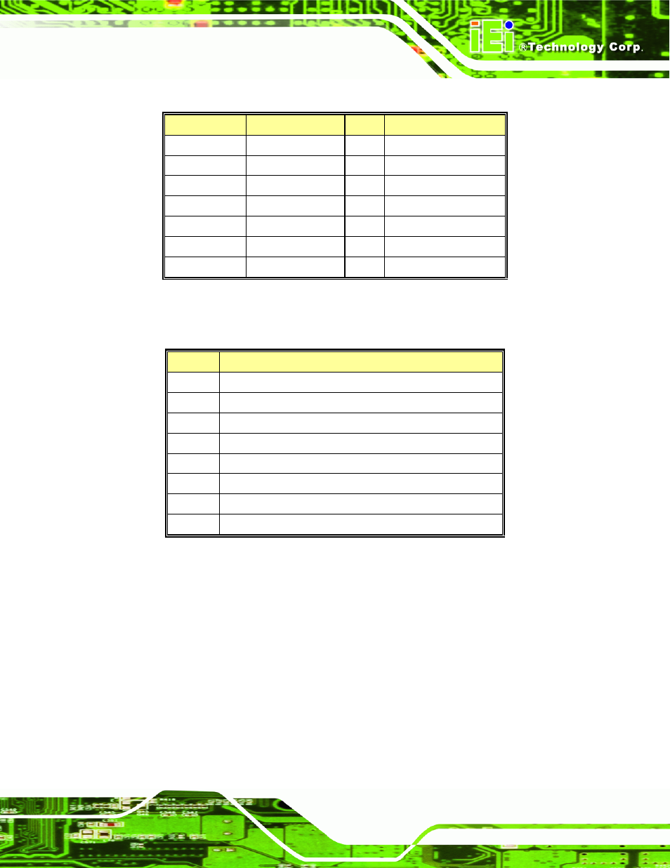 D.3 irq mapping table, D.4 dma channel assignments, Apping | Able, Hannel, Ssignments | IEI Integration IEM-9452 User Manual | Page 153 / 172