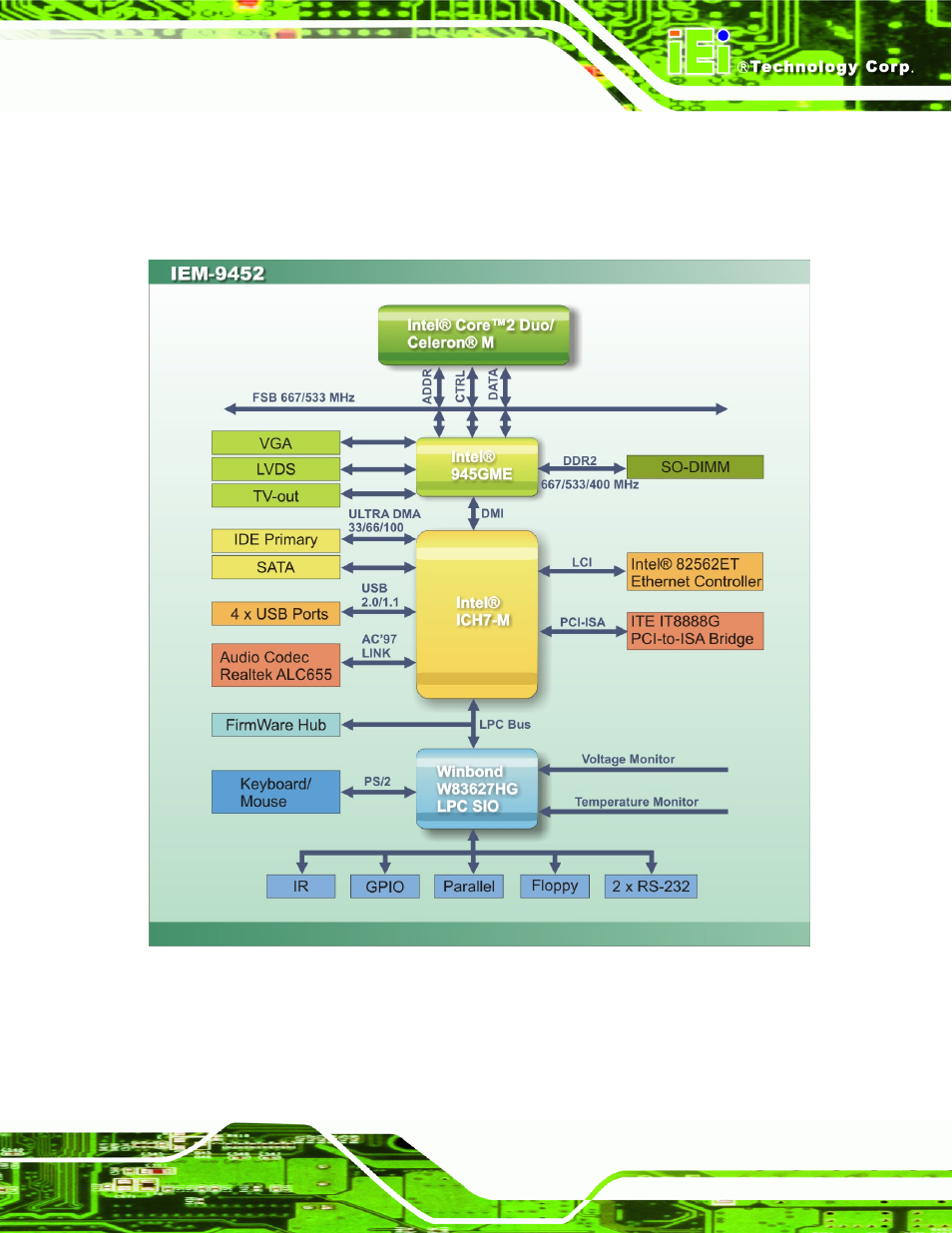 3 data flow, Figure 2-2: data flow block diagram | IEI Integration IEM-9452 User Manual | Page 25 / 172