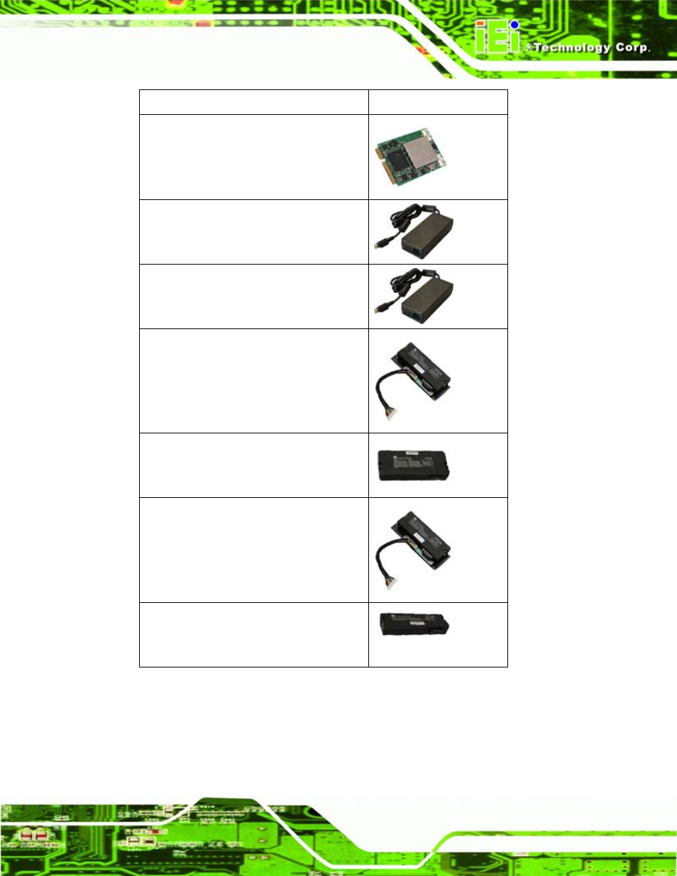Table 3-2: optional items | IEI Integration eKINO-945GSE v1.01 User Manual | Page 45 / 215