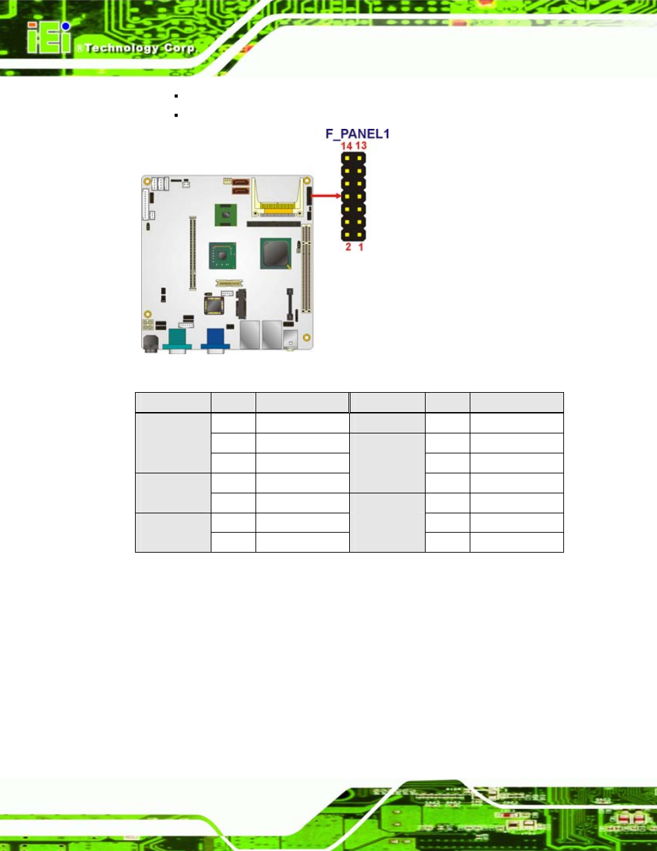 6 ide connector, Figure 4-6: front panel connector pinout locations, Table 4-6: front panel connector pinouts | IEI Integration eKINO-945GSE v1.01 User Manual | Page 54 / 215