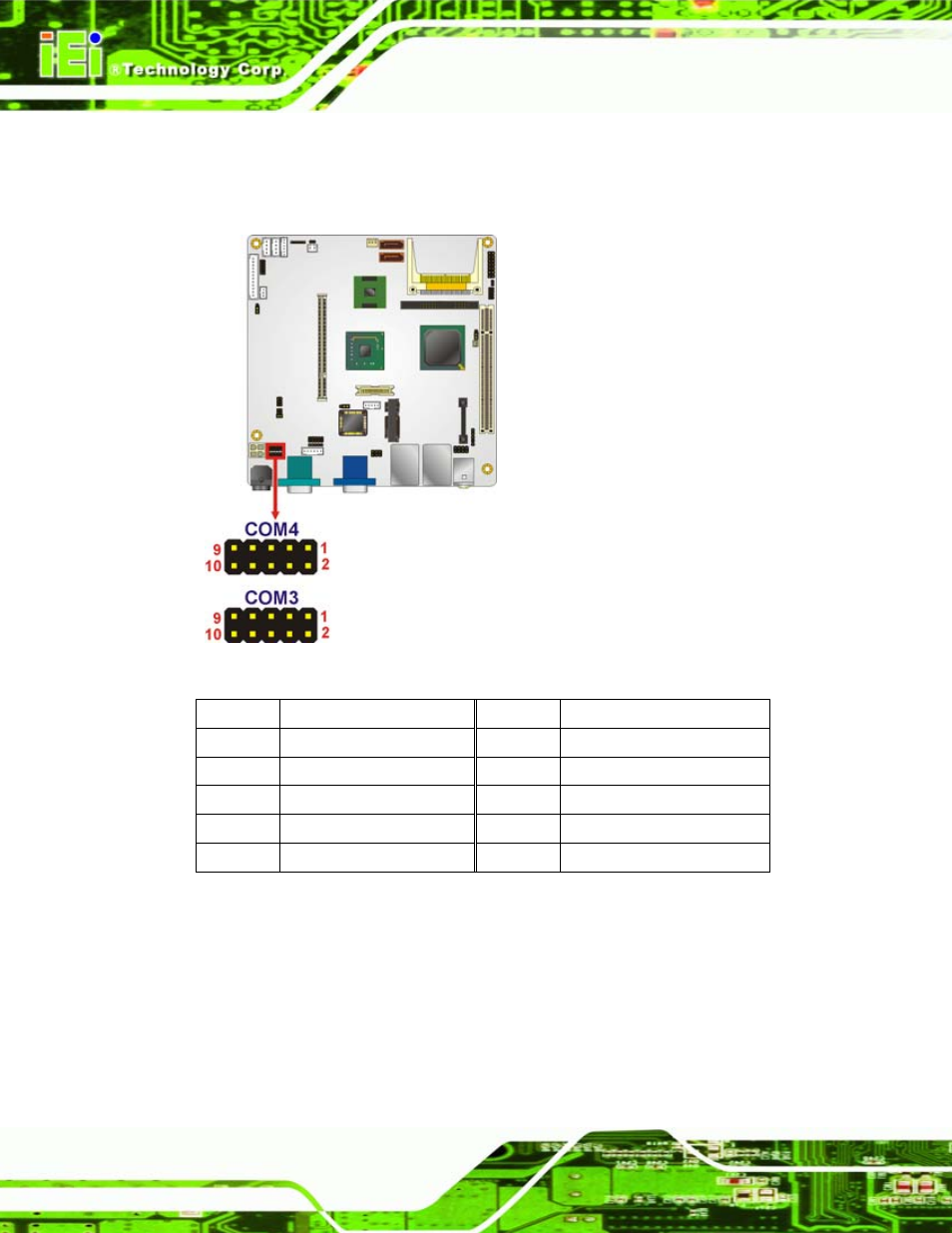 18 serial port connectors (rs-422/485), Figure 4-18: rs-232 connector pinout locations, Table 4-15: rs-232 connector pinouts | IEI Integration eKINO-945GSE v1.01 User Manual | Page 66 / 215