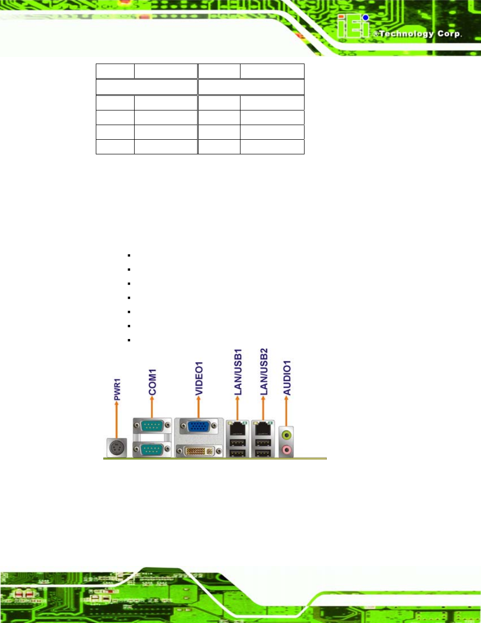 3 external peripheral interface connector panel, 1 audio connector, Xternal | Eripheral, Nterface, Onnector, Anel, Table 4-19: usb port connector pinouts | IEI Integration eKINO-945GSE v1.01 User Manual | Page 71 / 215