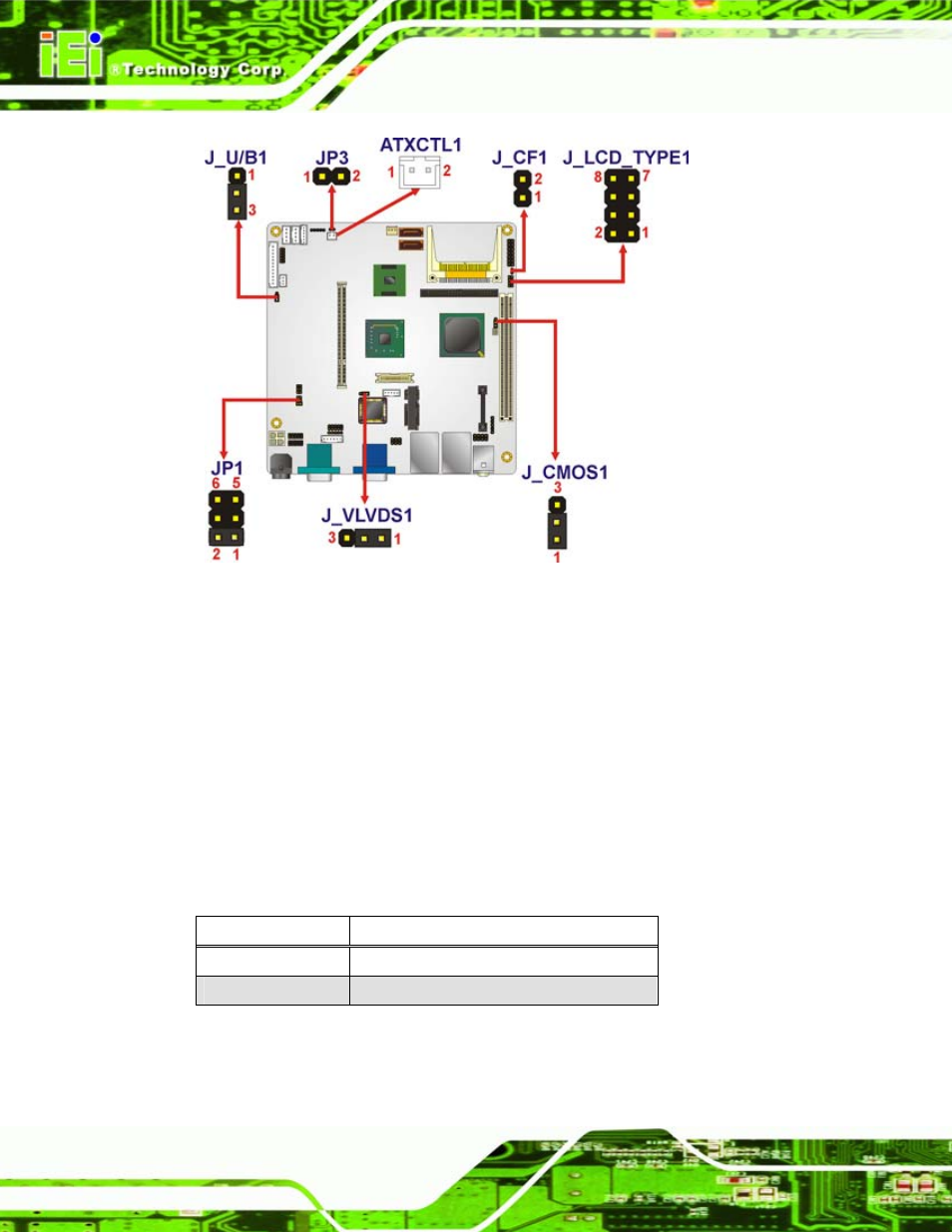 1 at/atx selection, Figure 5-4: jumpers, Table 5-2: at/atx power selection jumper settings | IEI Integration eKINO-945GSE v1.01 User Manual | Page 86 / 215