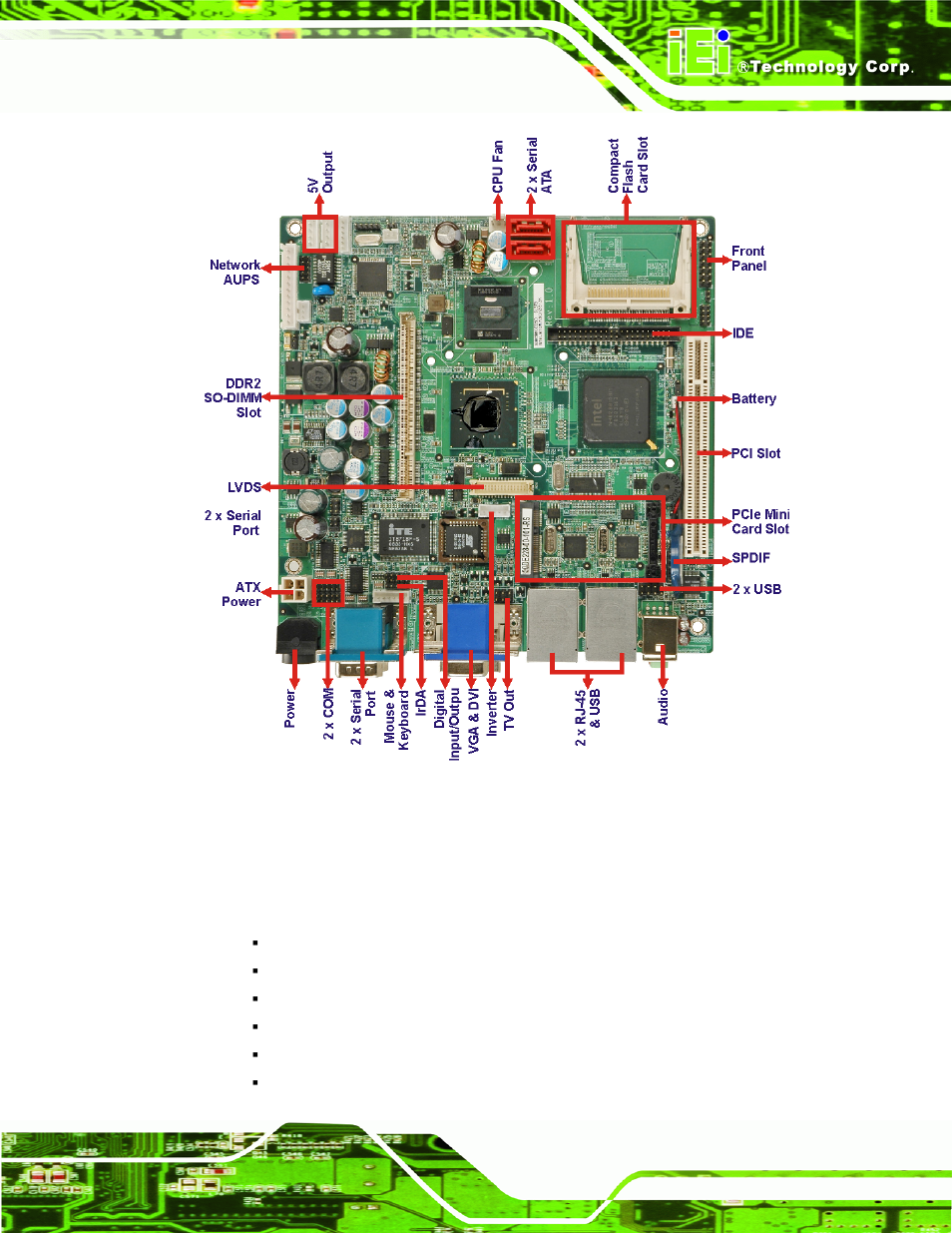 2 peripheral connectors and jumpers, Figure 1-2: ekino-945gse overview | IEI Integration eKINO-945GSE v1.12 User Manual | Page 19 / 215