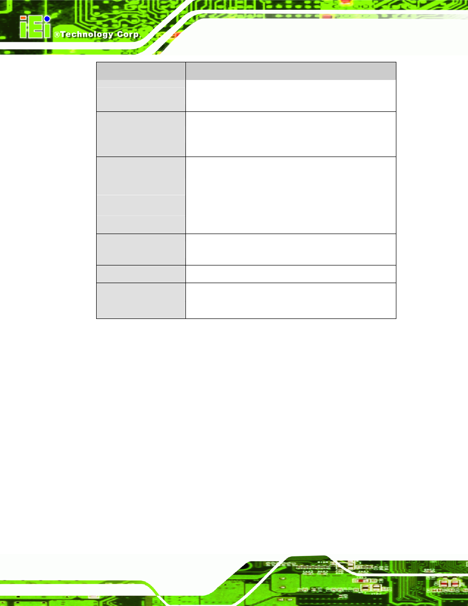 Table 1-2: technical specifications | IEI Integration eKINO-945GSE v1.12 User Manual | Page 22 / 215
