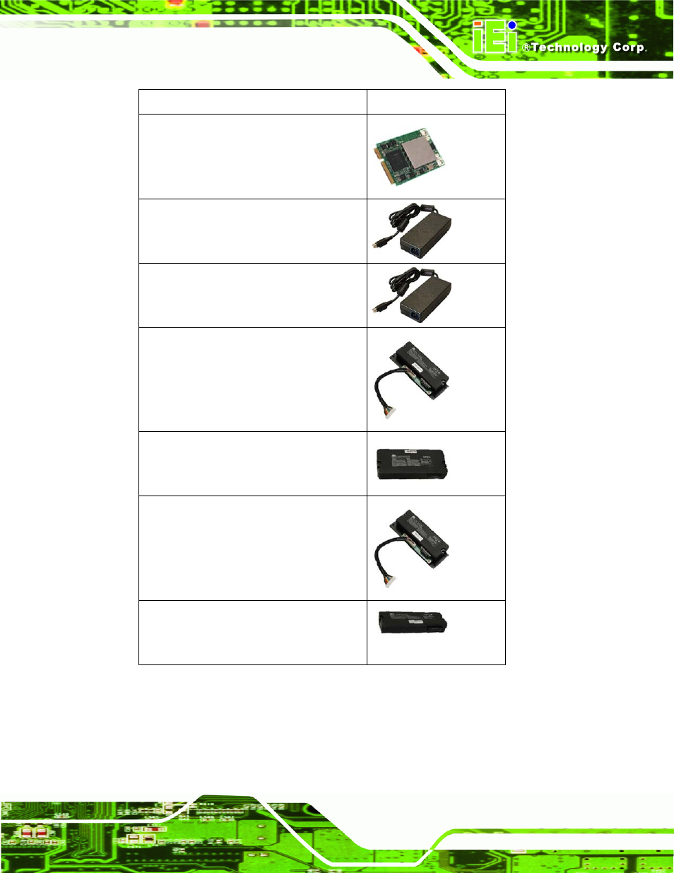 Table 3-2: optional items | IEI Integration eKINO-945GSE v1.12 User Manual | Page 45 / 215