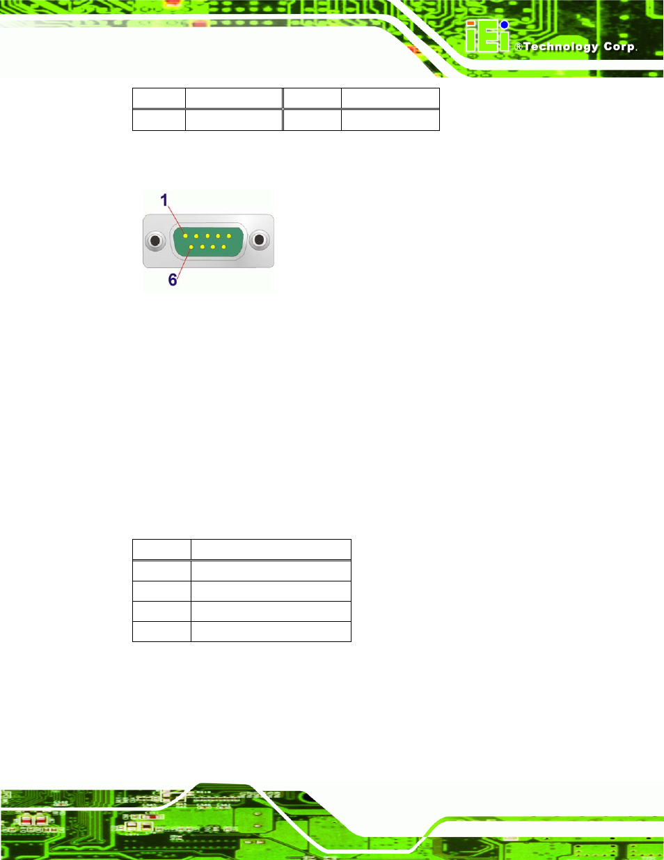 5 usb connectors, Figure 4-27: rs-232 serial port pinout locations, Table 4-23: rs-232 serial port pinouts | Table 4-24: usb port pinouts | IEI Integration eKINO-945GSE v1.12 User Manual | Page 75 / 215