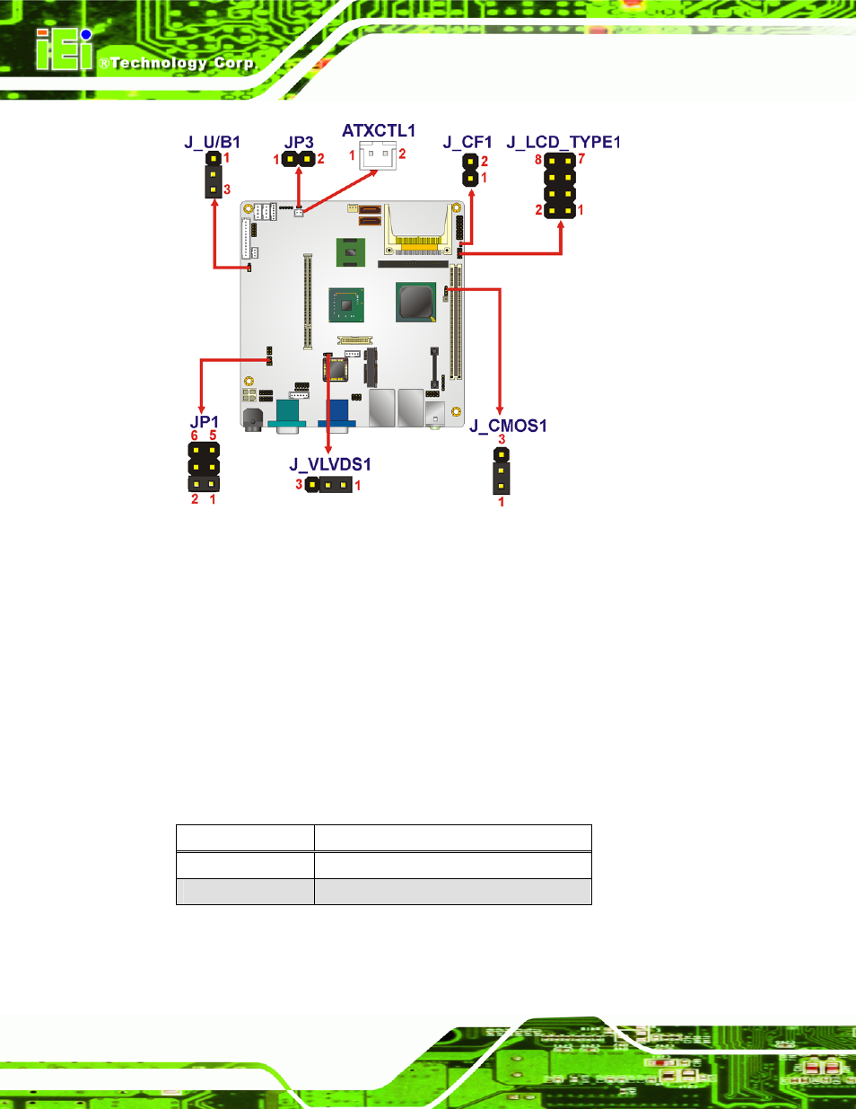 1 at/atx selection, Figure 5-4: jumpers, Table 5-2: at/atx power selection jumper settings | IEI Integration eKINO-945GSE v1.12 User Manual | Page 86 / 215