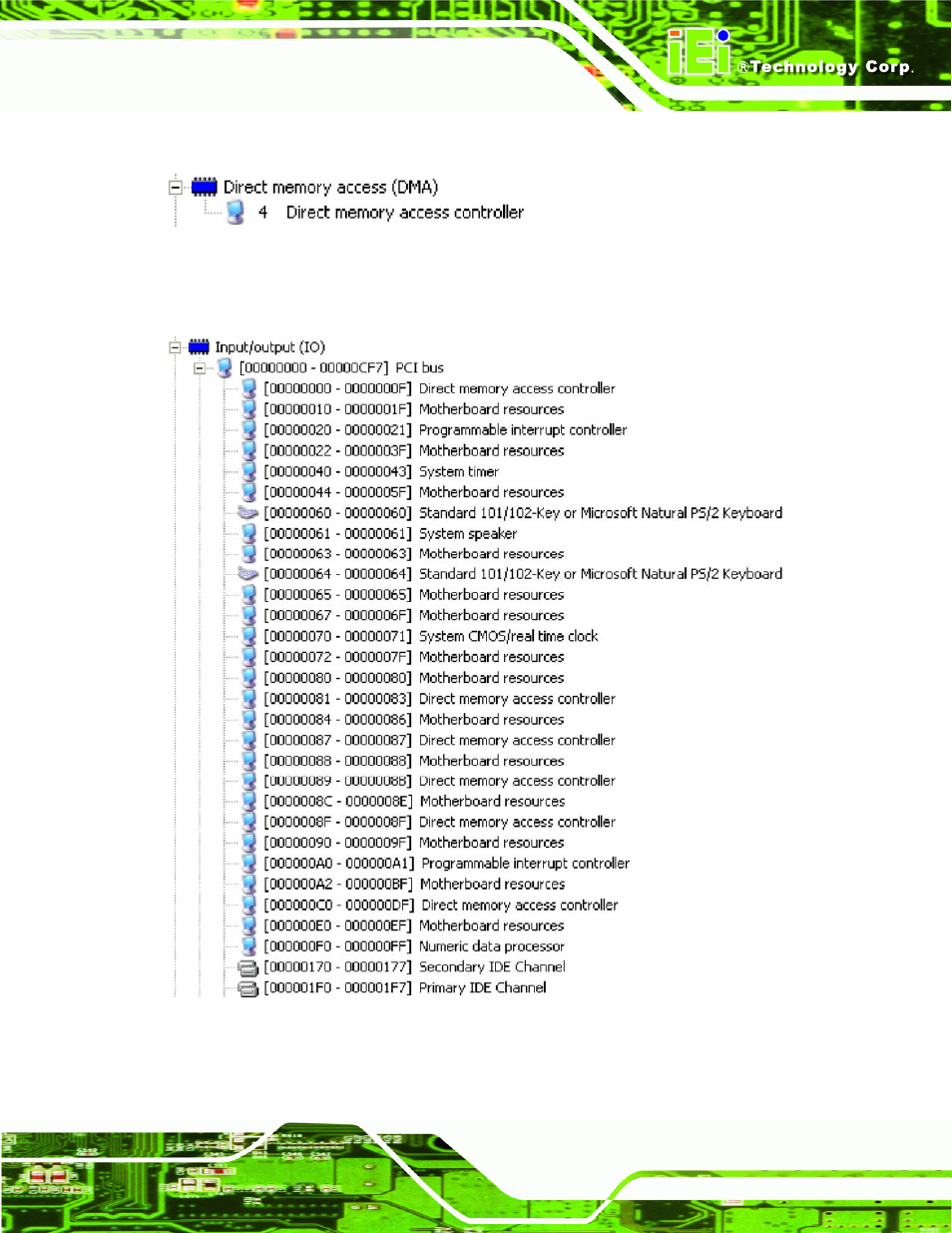 E.1 direct memory access (dma), E.2 input/output (io), Irect | Emory, Ccess, Dma), Nput, Utput | IEI Integration KINO-945GSE v1.10 User Manual | Page 183 / 190