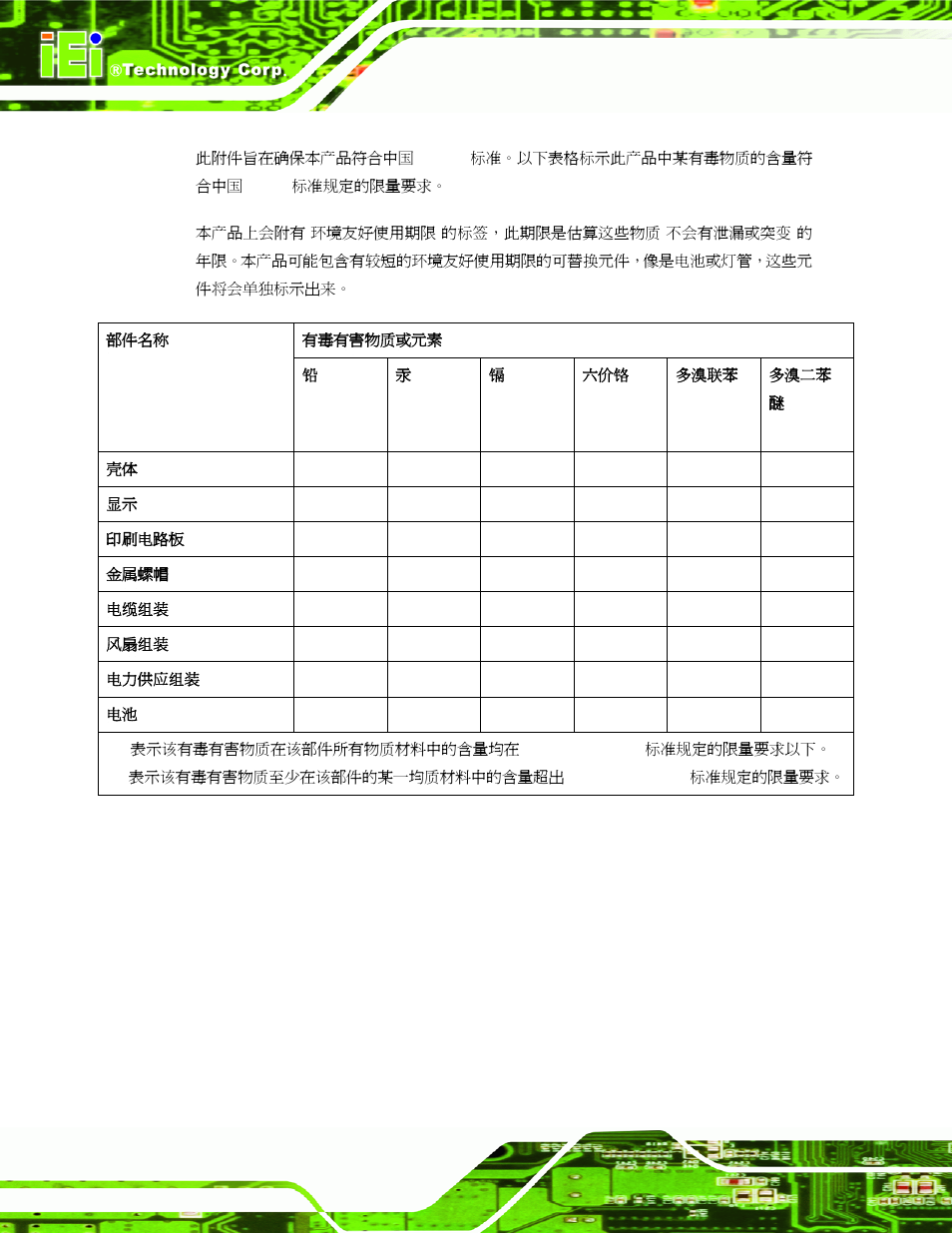 IEI Integration KINO-945GSE v1.10 User Manual | Page 190 / 190