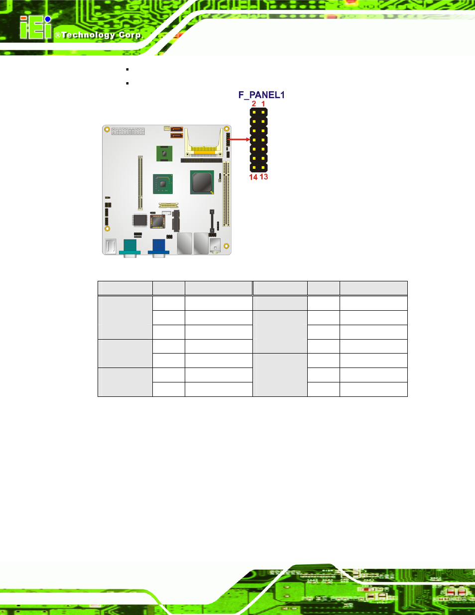 7 ide connector, Figure 4-7: front panel connector pinout locations, Table 4-8: front panel connector pinouts | IEI Integration KINO-945GSE v1.10 User Manual | Page 62 / 190
