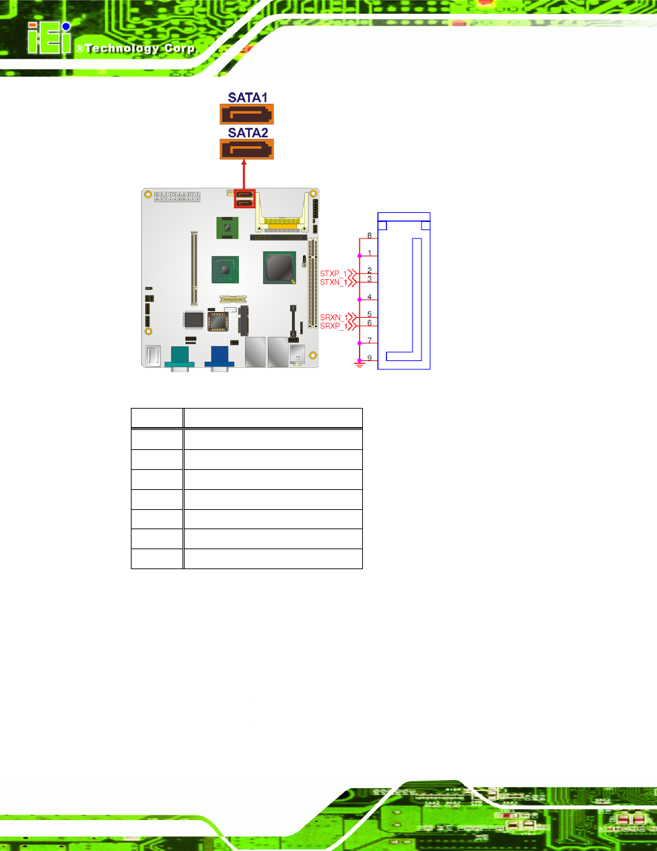 13 serial port connectors (rs-232), Figure 4-13: sata drive connector locations, Table 4-14: sata drive connector pinouts | IEI Integration KINO-945GSE v1.10 User Manual | Page 70 / 190