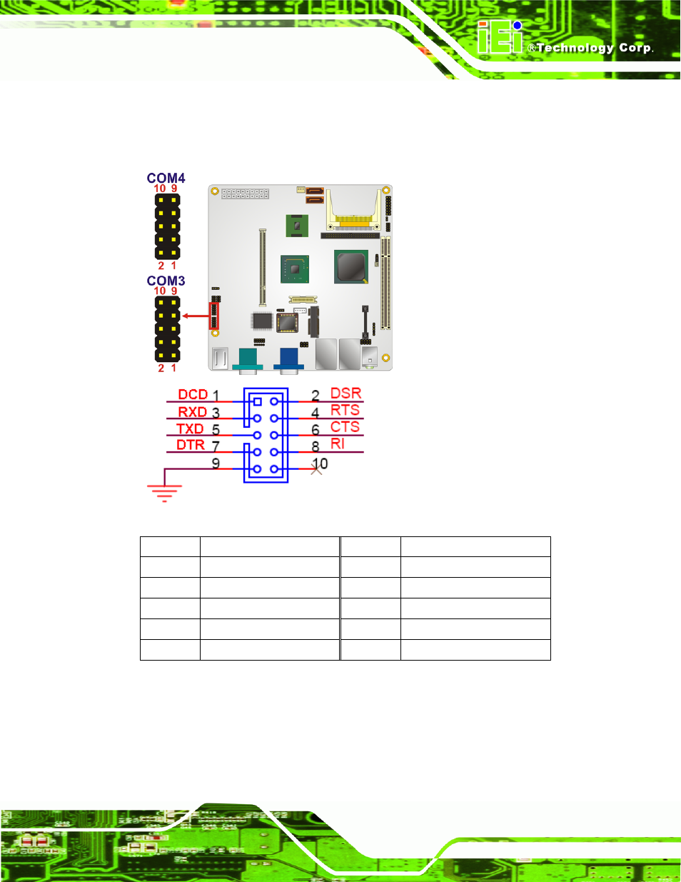 14 serial port connectors (rs-422/485), Figure 4-14: rs-232 connector pinout locations, Table 4-15: rs-232 connector pinouts | IEI Integration KINO-945GSE v1.10 User Manual | Page 71 / 190