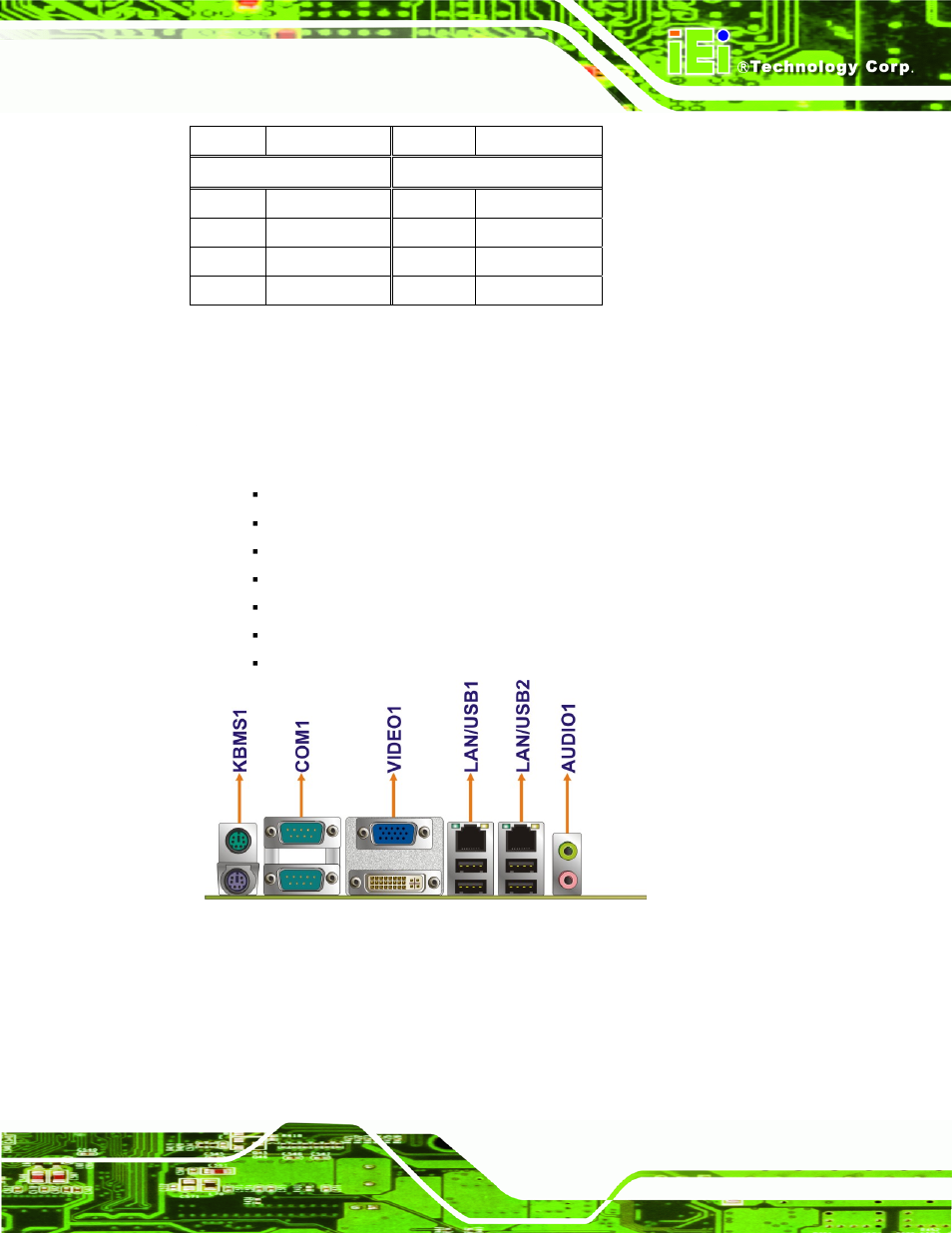 3 external peripheral interface connector panel, 1 audio connector, Xternal | Eripheral, Nterface, Onnector, Anel, Table 4-18: usb port connector pinouts | IEI Integration KINO-945GSE v1.10 User Manual | Page 75 / 190