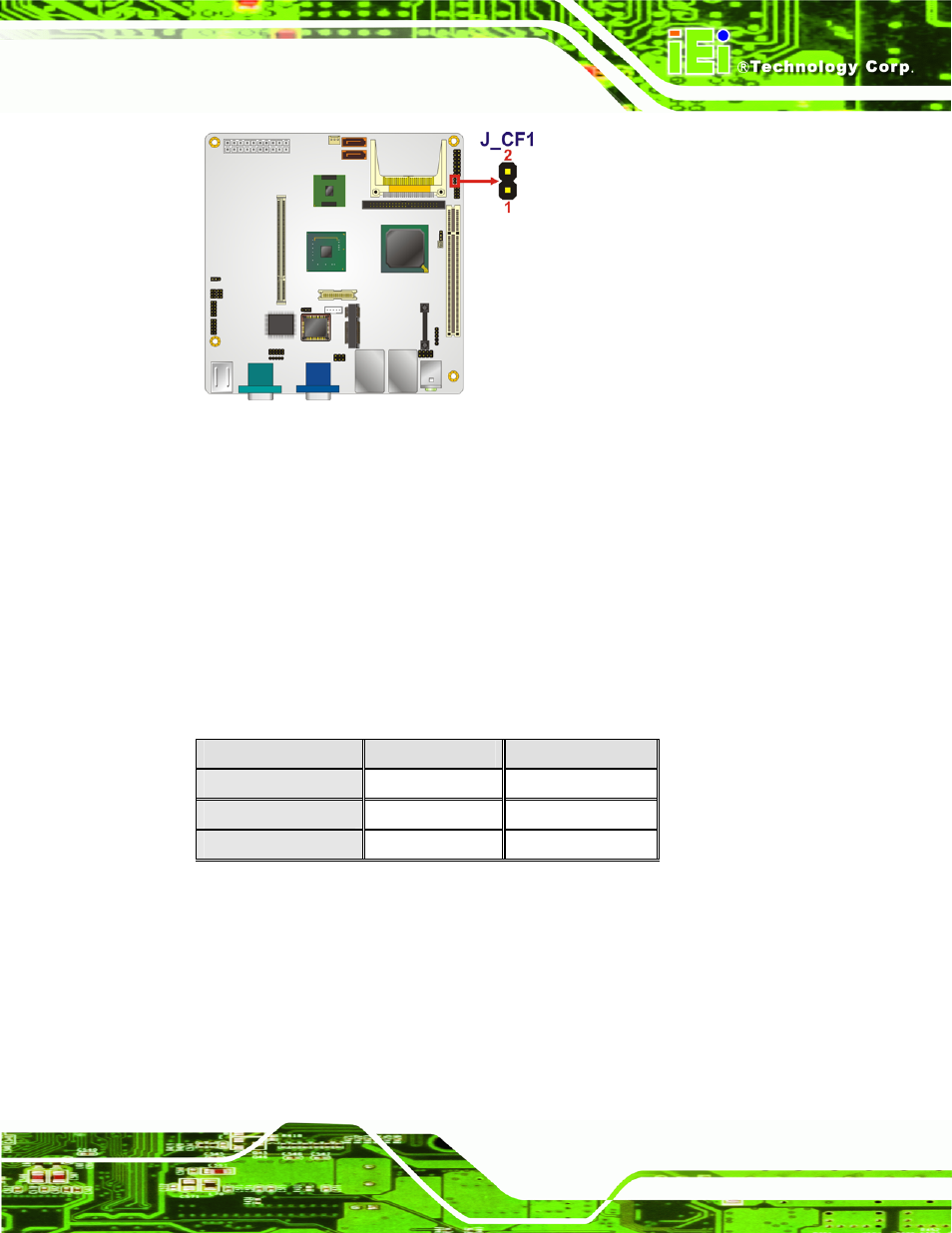 4 com3 rs-232/422/485 selection jumper, Figure 5-5: cf card setup jumper location | IEI Integration KINO-945GSE v1.10 User Manual | Page 91 / 190