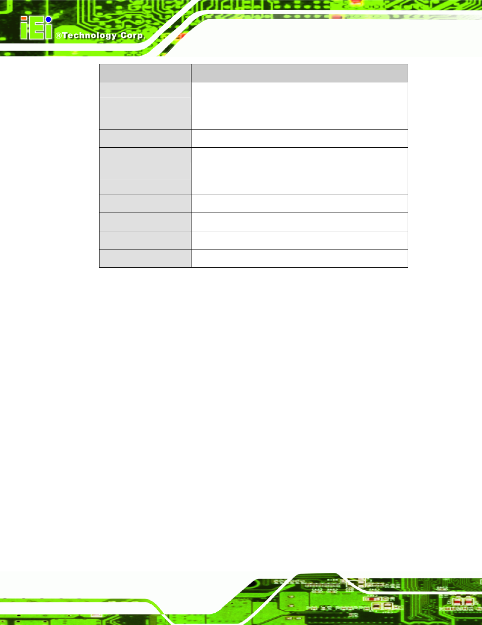 Table 1-1: technical specifications | IEI Integration KINO-945GSE v1.07 User Manual | Page 22 / 189