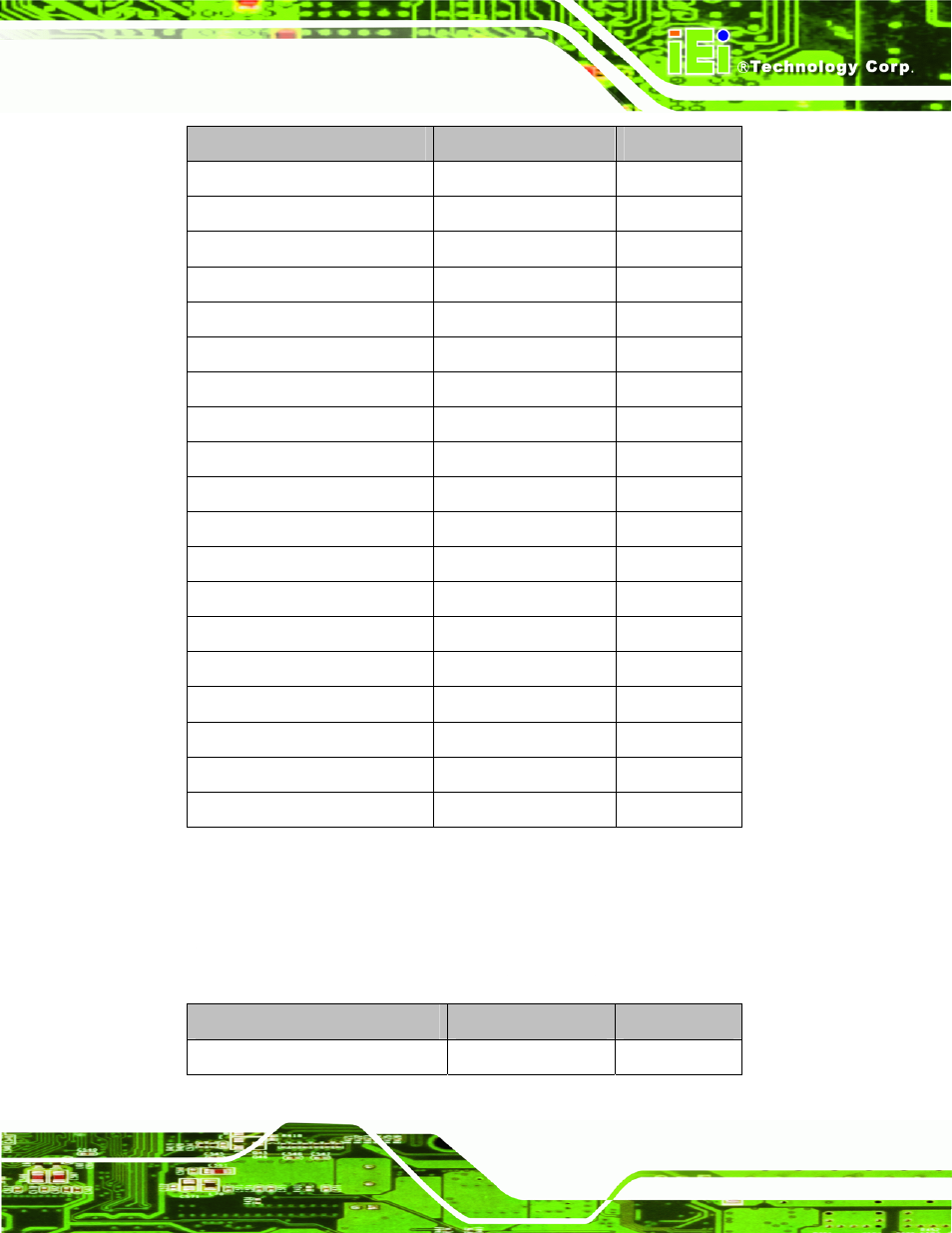 3 external interface panel connectors, Table 4-1: peripheral interface connectors | IEI Integration KINO-945GSE v1.07 User Manual | Page 53 / 189