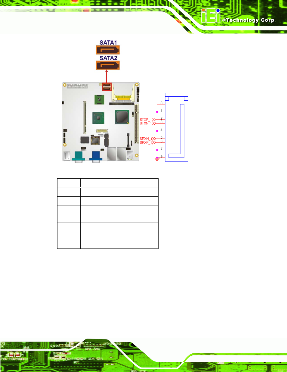 13 serial port connectors (rs-232), Figure 4-13: sata drive connector locations, Table 4-14: sata drive connector pinouts | IEI Integration KINO-945GSE v1.07 User Manual | Page 69 / 189