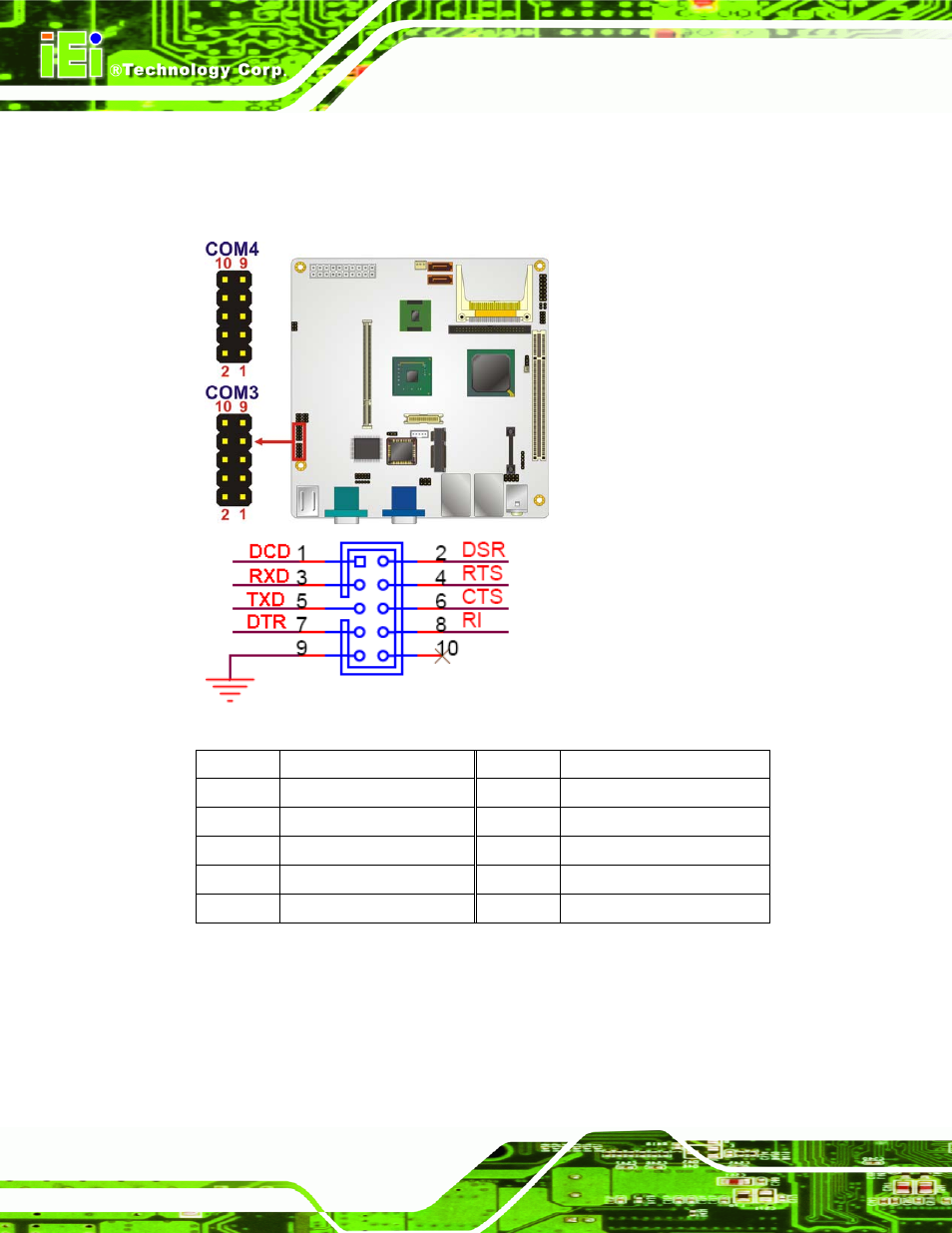 14 serial port connectors (rs-422/485), Figure 4-14: rs-232 connector pinout locations, Table 4-15: rs-232 connector pinouts | IEI Integration KINO-945GSE v1.07 User Manual | Page 70 / 189