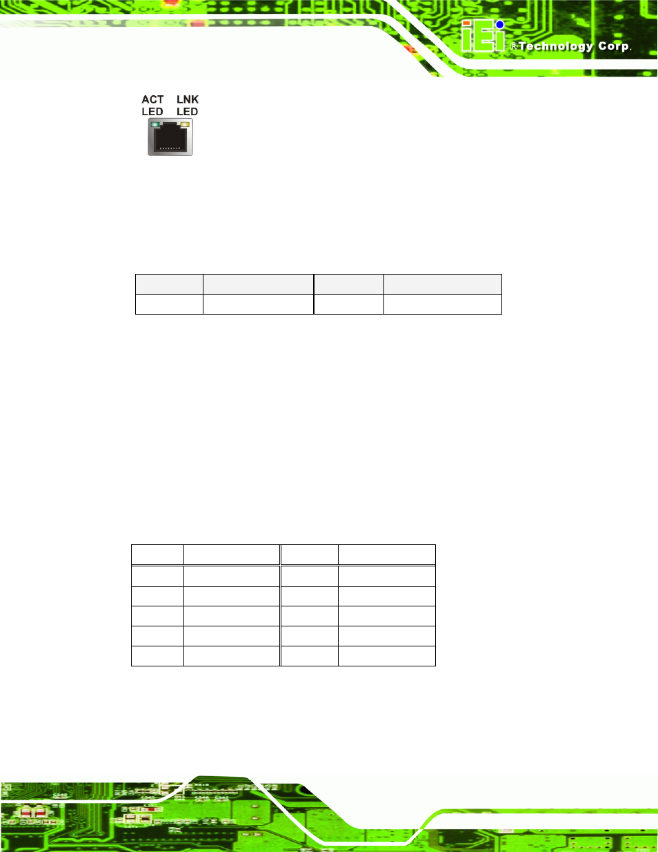 5 serial port connectors, Figure 4-21: rj-45 ethernet connector, Table 4-22: rj-45 ethernet connector leds | Table 4-23: rs-232 serial port pinouts | IEI Integration KINO-945GSE v1.07 User Manual | Page 77 / 189
