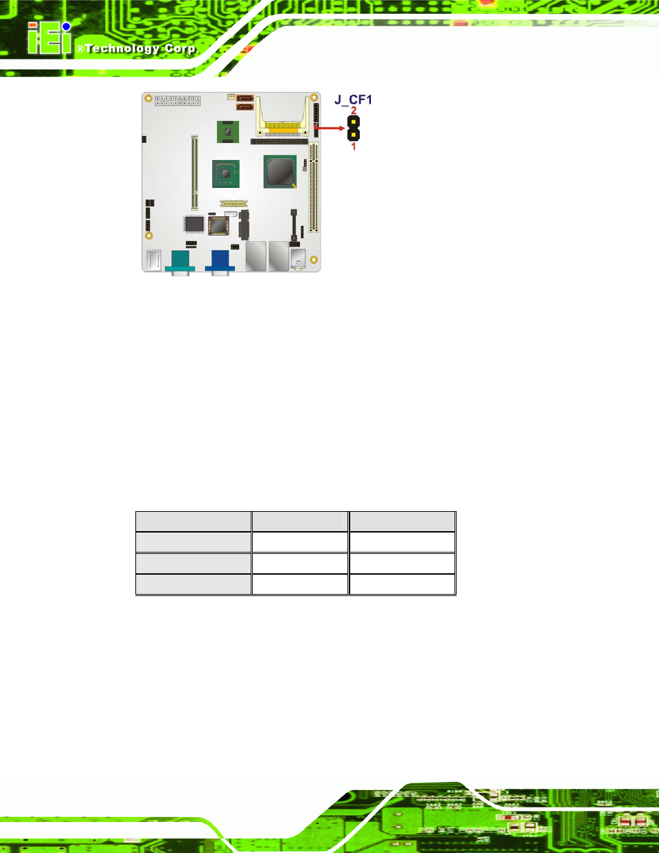 4 com3 rs-232/422/485 selection jumper, Figure 5-5: cf card setup jumper location | IEI Integration KINO-945GSE v1.07 User Manual | Page 90 / 189