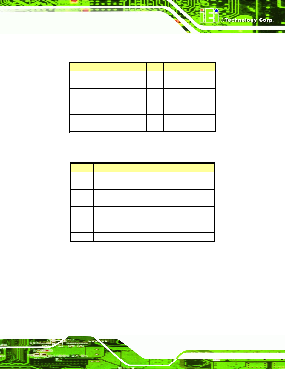D.3 irq mapping table, D.4 dma channel assignments, D.3 irq m | Apping, Able, D.4 dma c, Hannel, Ssignments | IEI Integration KINO-9453 v1.00 User Manual | Page 209 / 229