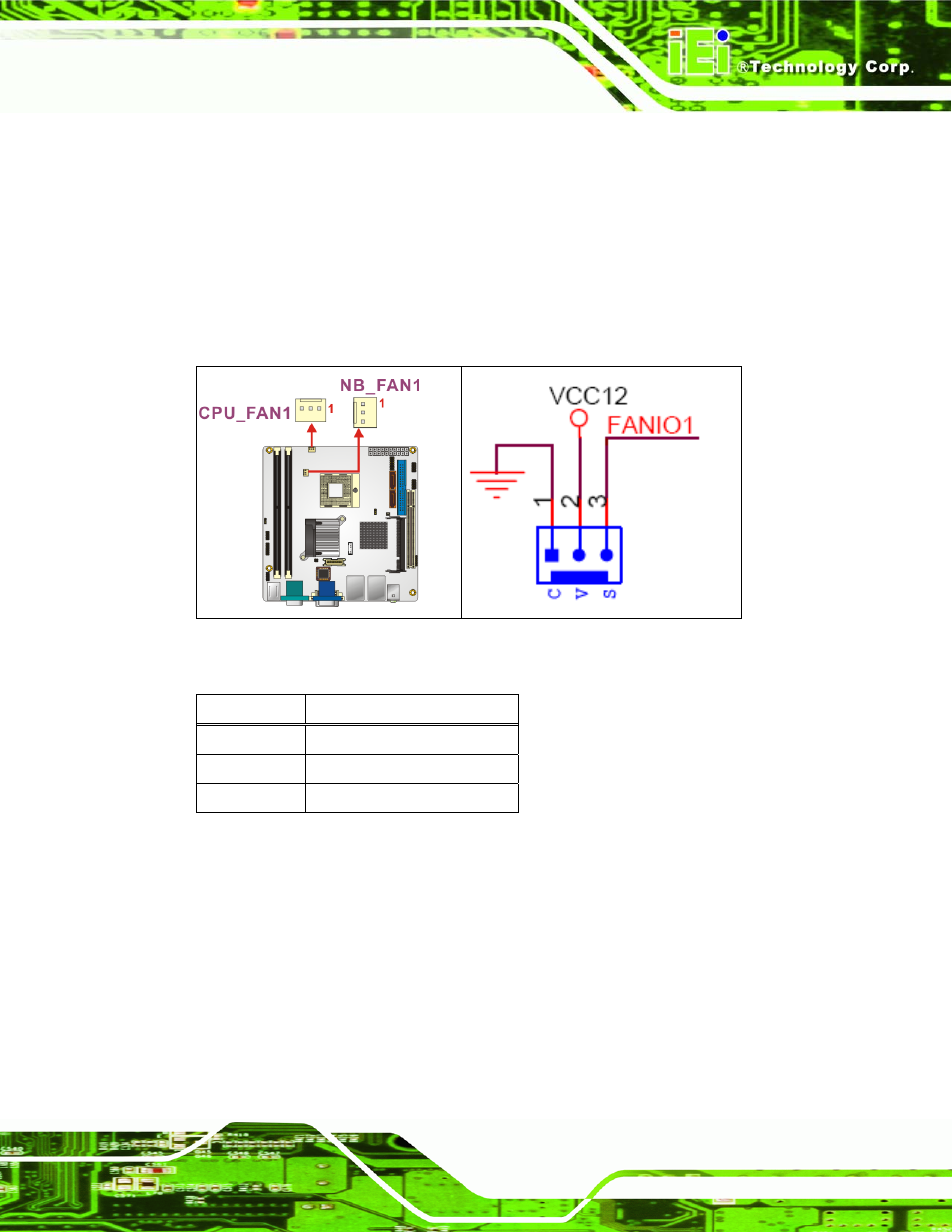 2 front panel connector, Figure 4-2: fan connector locations, Table 4-3: fan connector pinouts | IEI Integration KINO-9453 v1.00 User Manual | Page 51 / 229