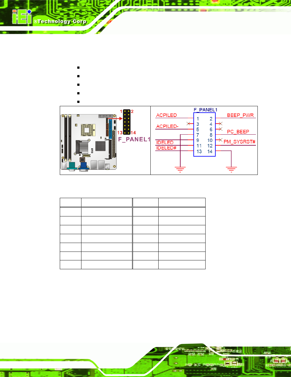 3 digital input/output connector, Figure 4-3: front panel connector location, Table 4-4: front panel connector pinouts | See figure 4-3, See table 4-4, Kino-9453 mini-itx motherboard, Page 34 | IEI Integration KINO-9453 v1.00 User Manual | Page 52 / 229