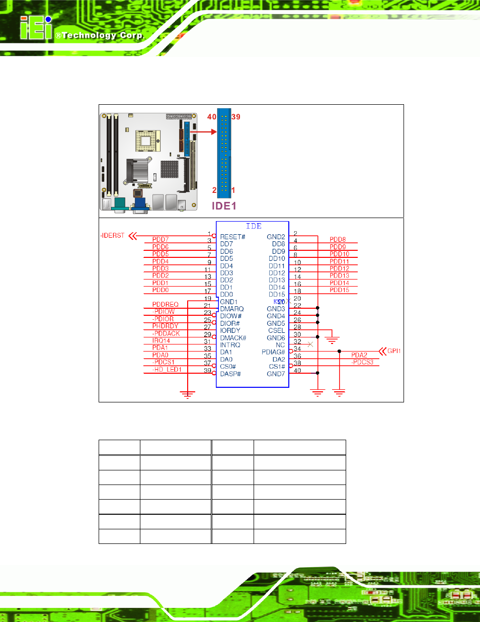 Figure 4-5: ide device connector location, See figure 4-5, Kino-9453 mini-itx motherboard | Page 36 | IEI Integration KINO-9453 v1.00 User Manual | Page 54 / 229