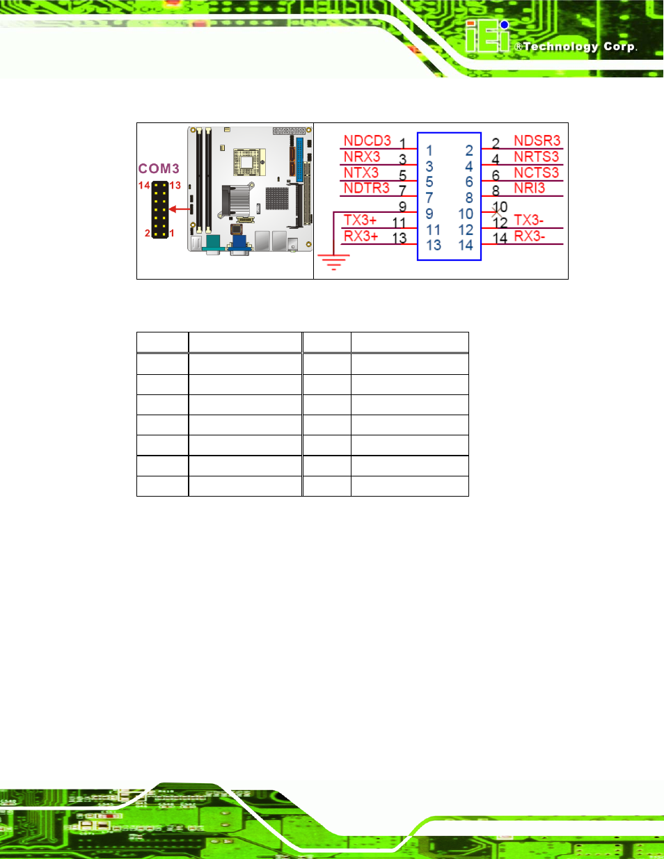 10 10-pin serial port connectors, Table 4-11: com2 pinouts, Kino-9453 mini-itx motherboard | Page 43 | IEI Integration KINO-9453 v1.00 User Manual | Page 61 / 229